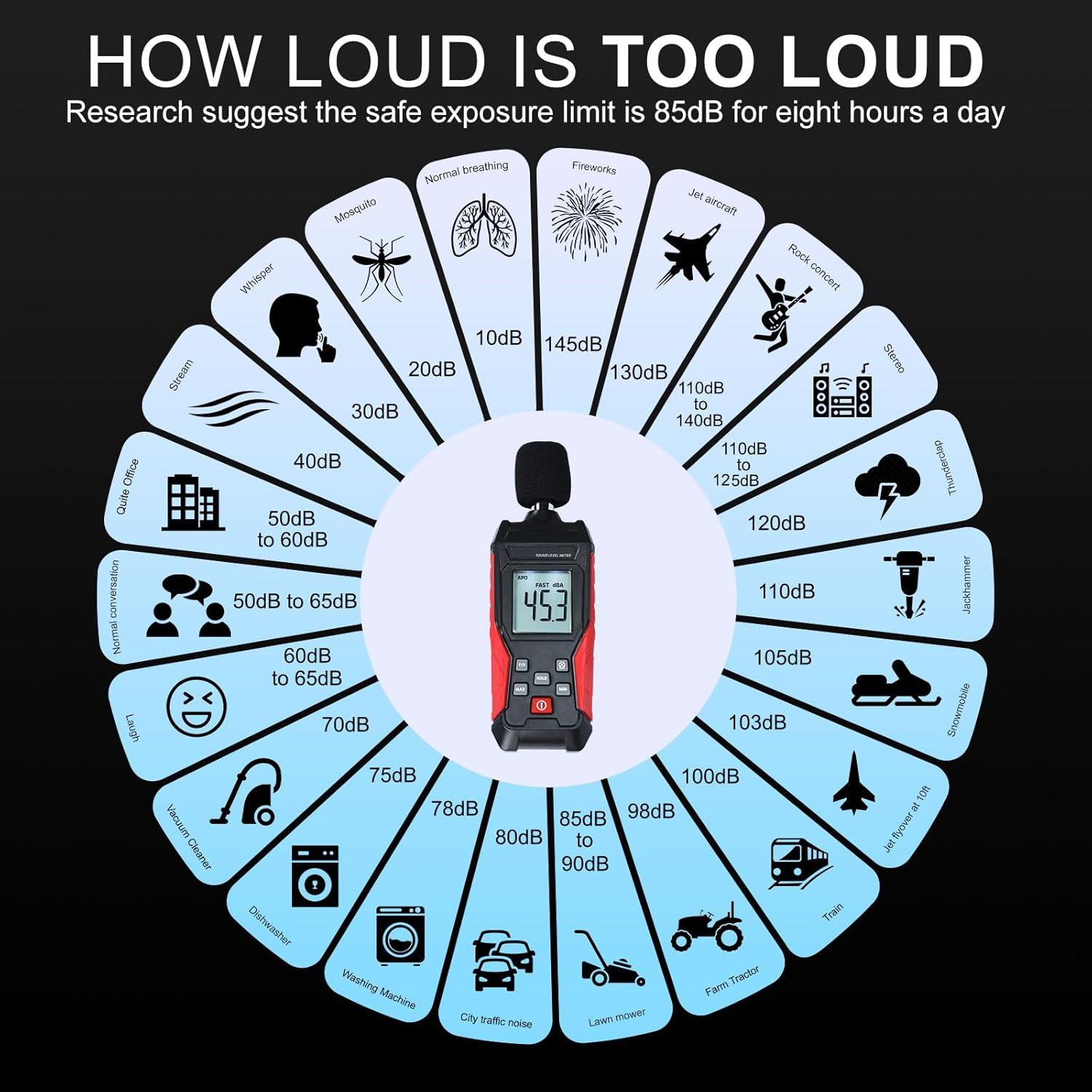Medidor de Decibelios Portátil Landtek SLM-417 30-130 dBA