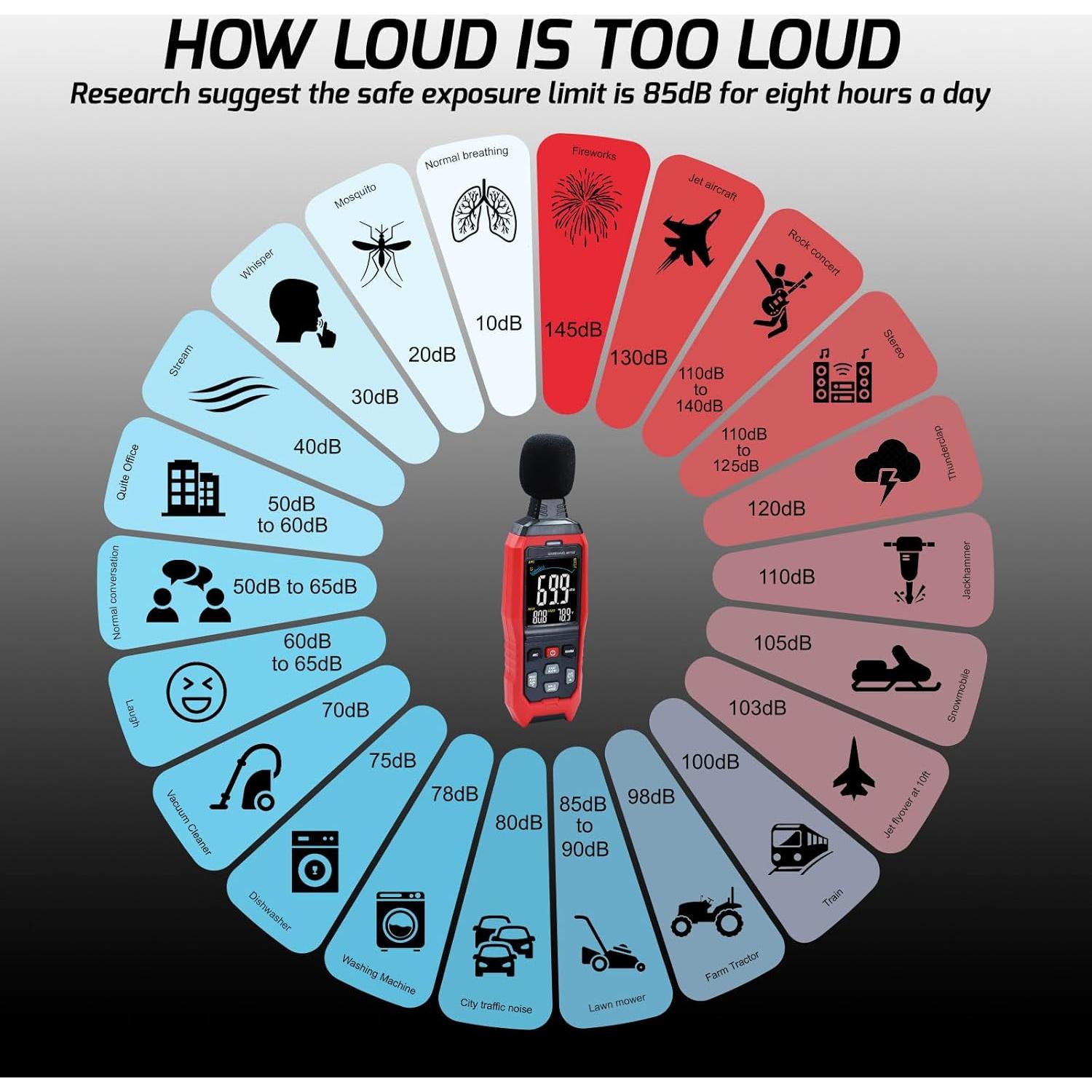 Medidor de Nivel de Sonido Digital Danoplus KIB0390, 30-130 dB