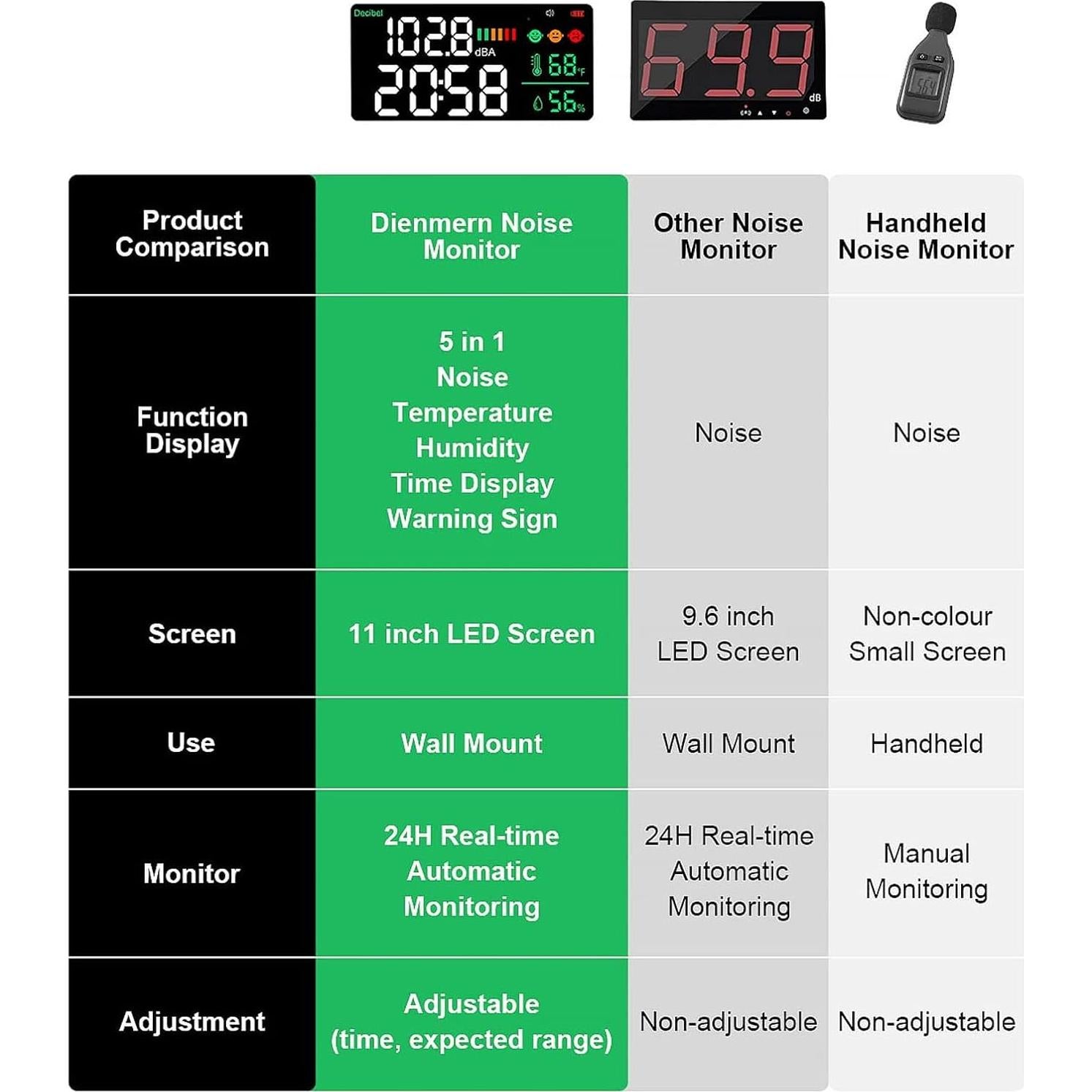 Medidor de Decibelios Diydeg 4 en 1 Pantalla LED 11"