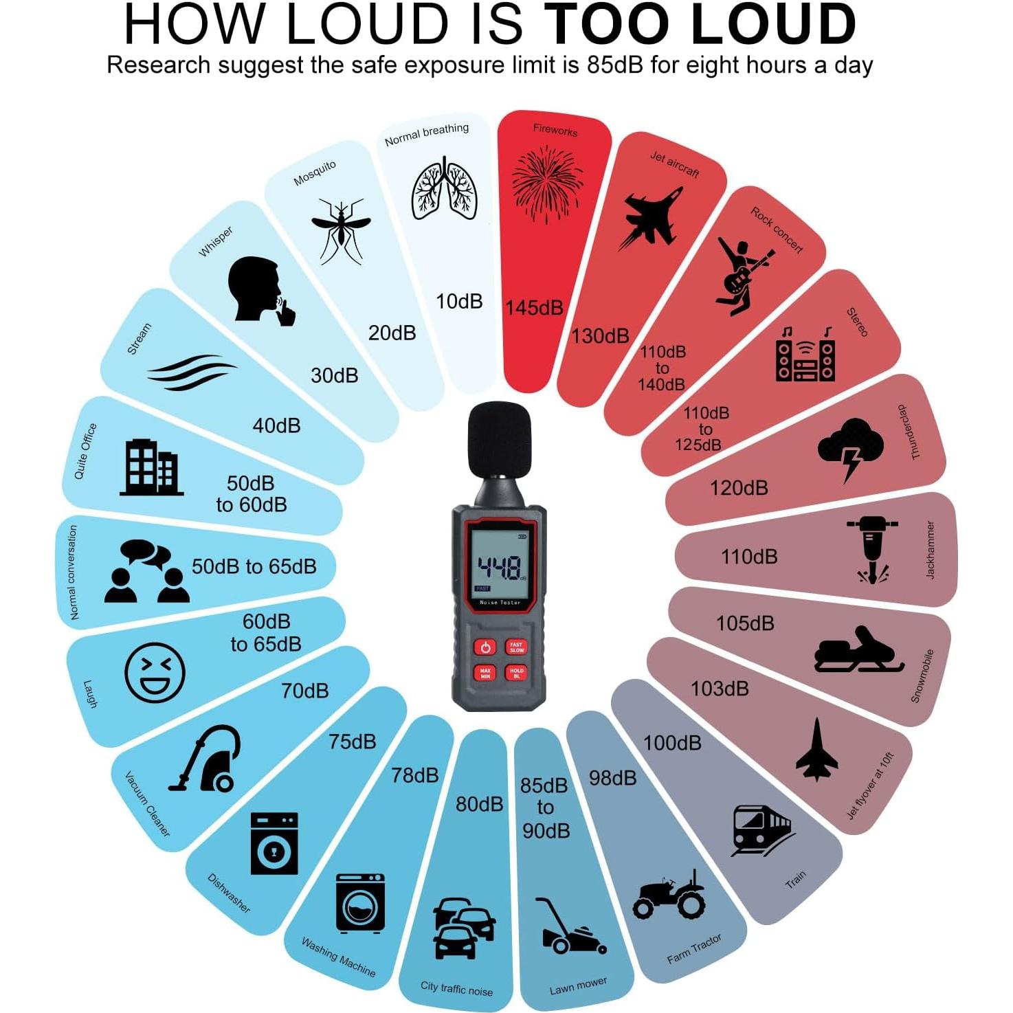 Medidor de Decibelios Gain Express SLM-411 30-130dB Portátil