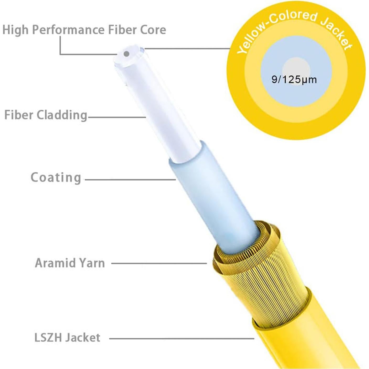 Cable de Fibra Óptica FLYPROFiber 1m SC/APC Modo Único 9/125µm