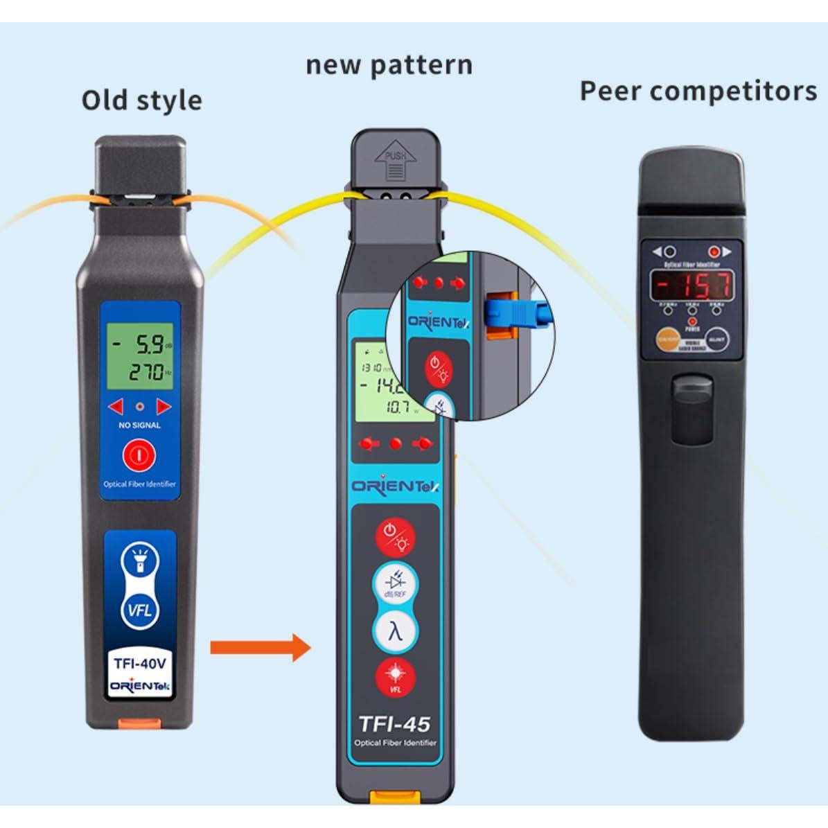 Detector de tráfico de fibra óptica Orientek TFI-45 con medidor de potencia y VFL