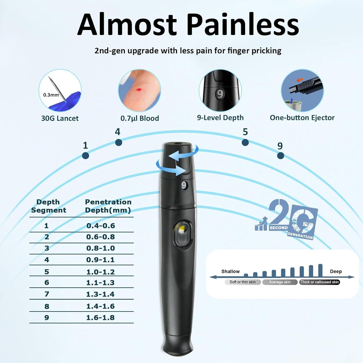 Kit de Monitoreo de Glucosa HanrayCare TD-4125 con 100 Tiras