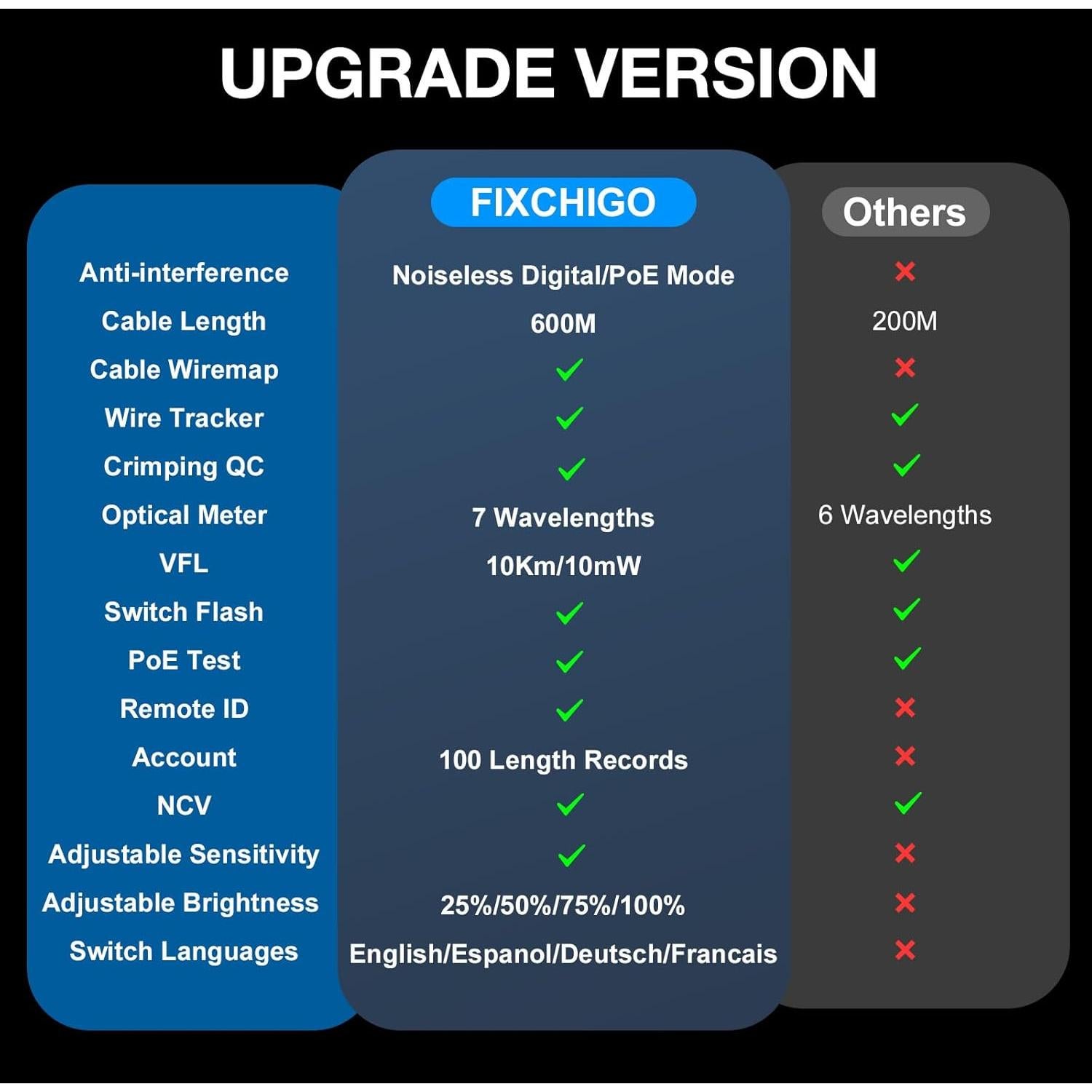 Probador de Cable de Red FIXCHIGO 10 en 1 600m OPM VFL