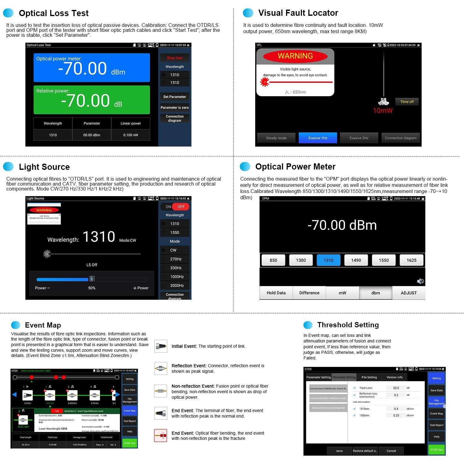 Probador de Fibra Óptica OTDR WANLUTECH MT-5510 1310/1550nm