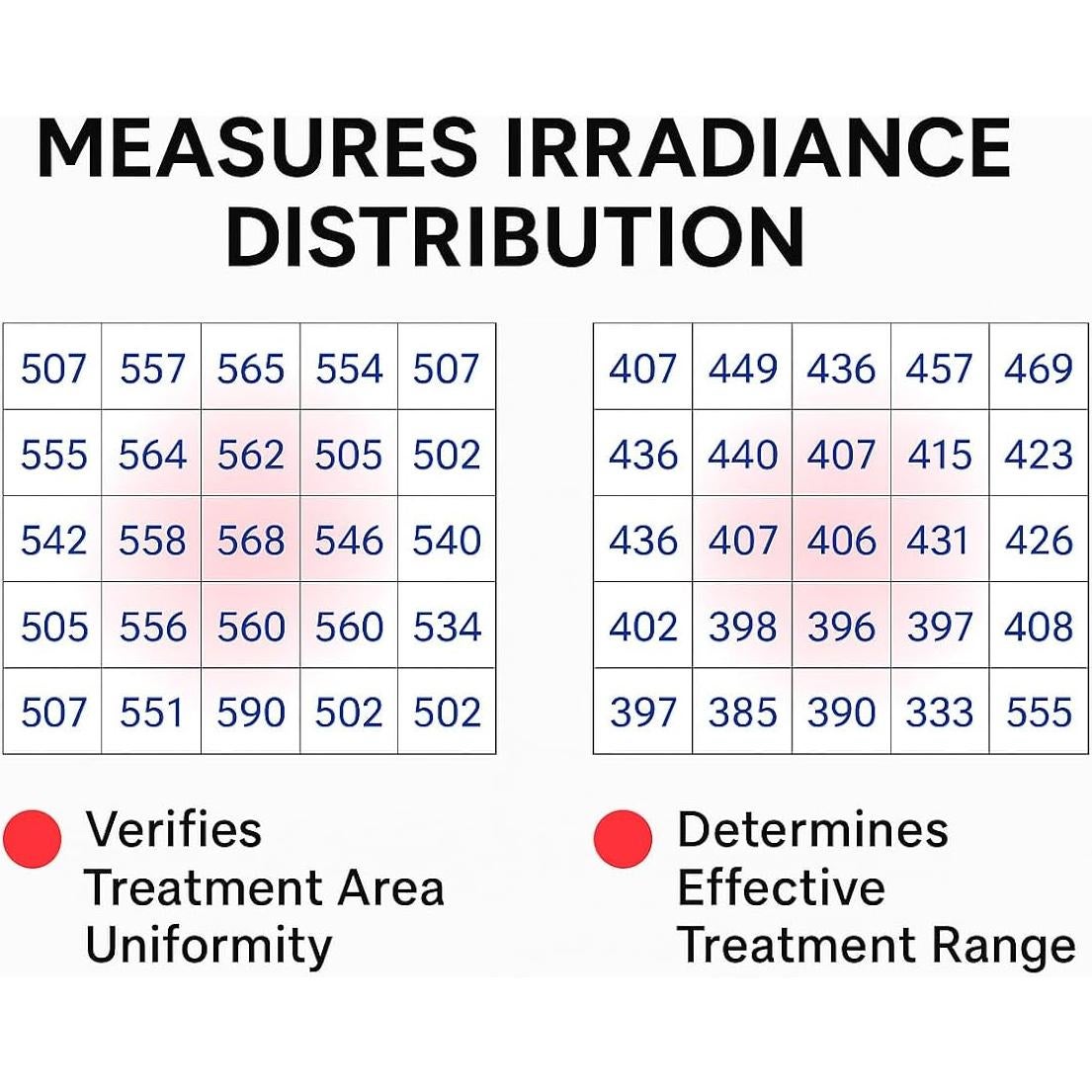 Medidor de Luz Fototerapia LED de Precisión de-power AH-Quantuv