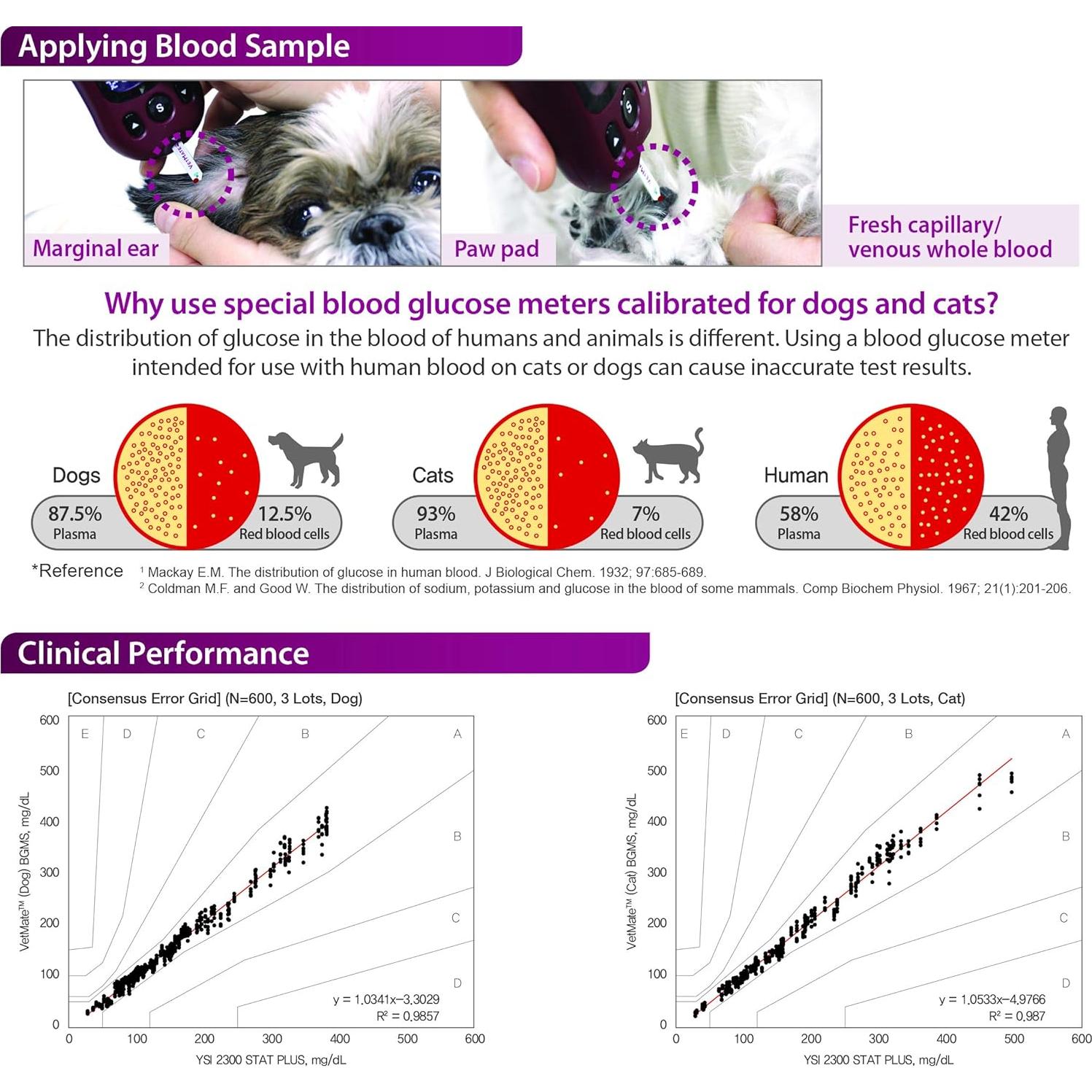 Tiras de Prueba para Diabetes VetMate - 50 Unidades para Mascotas
