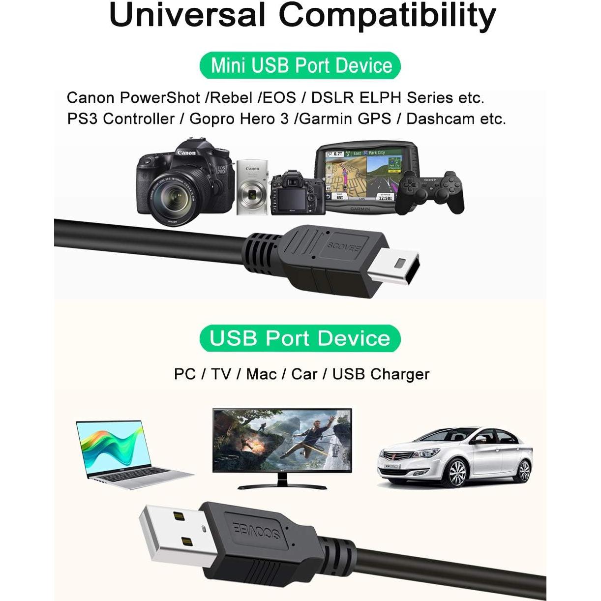 Cable de Carga USB 1m para Medidor Glucosa OneTouch Verio IQ