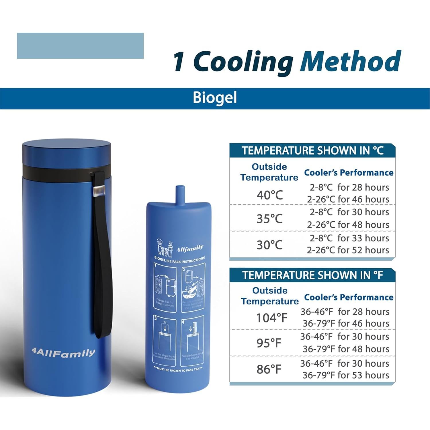 Enfriador de Insulina 4AllFamily Nomad Azul 52h TSA