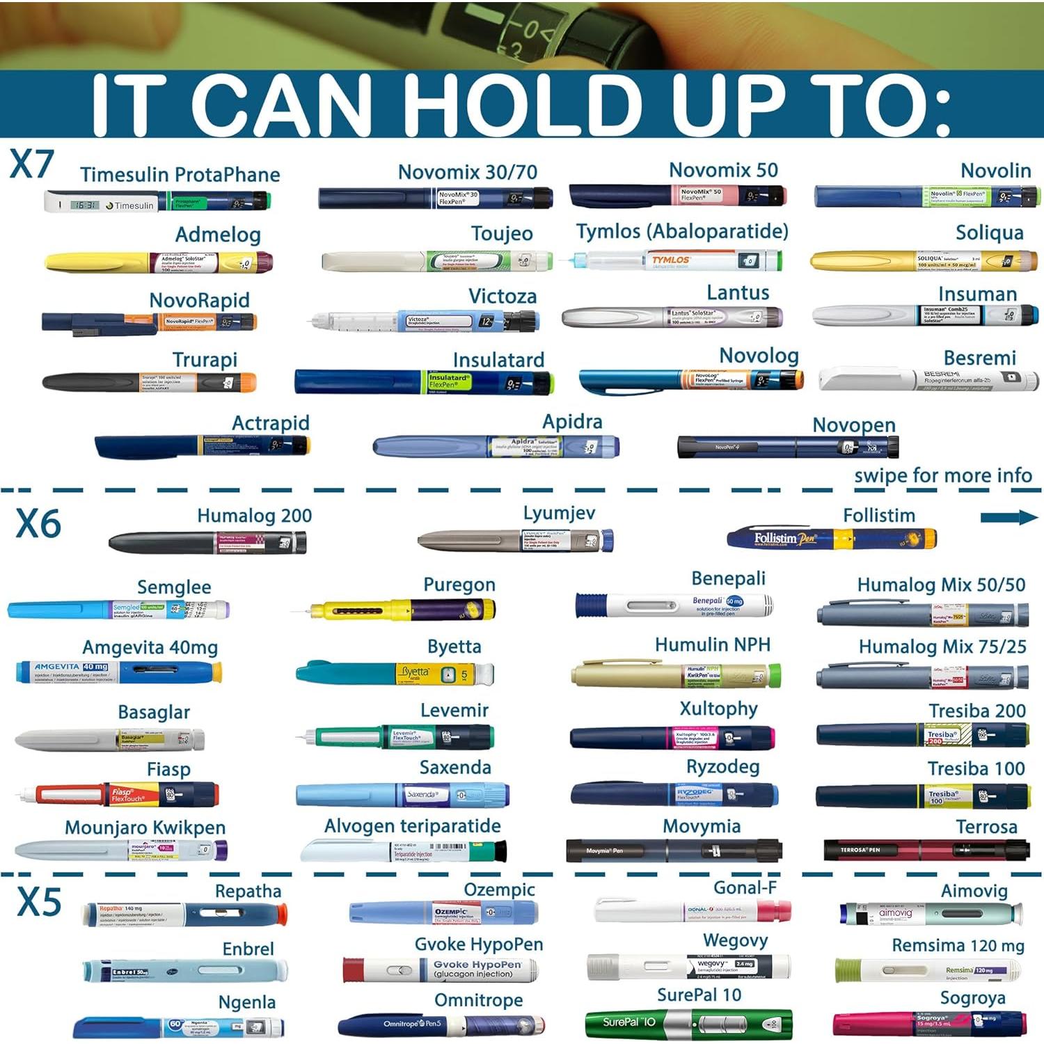 Enfriador de Insulina 4AllFamily Nomad Azul 52h TSA