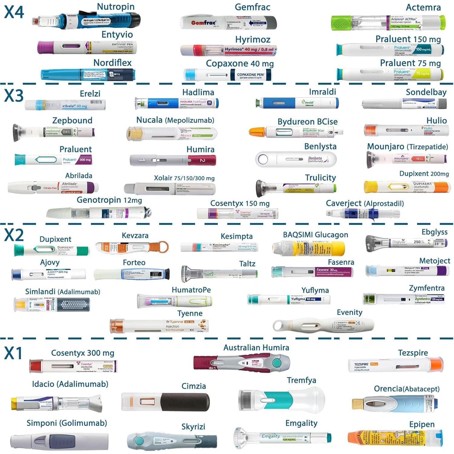 Enfriador de Insulina 4AllFamily Nomad Azul 52h TSA