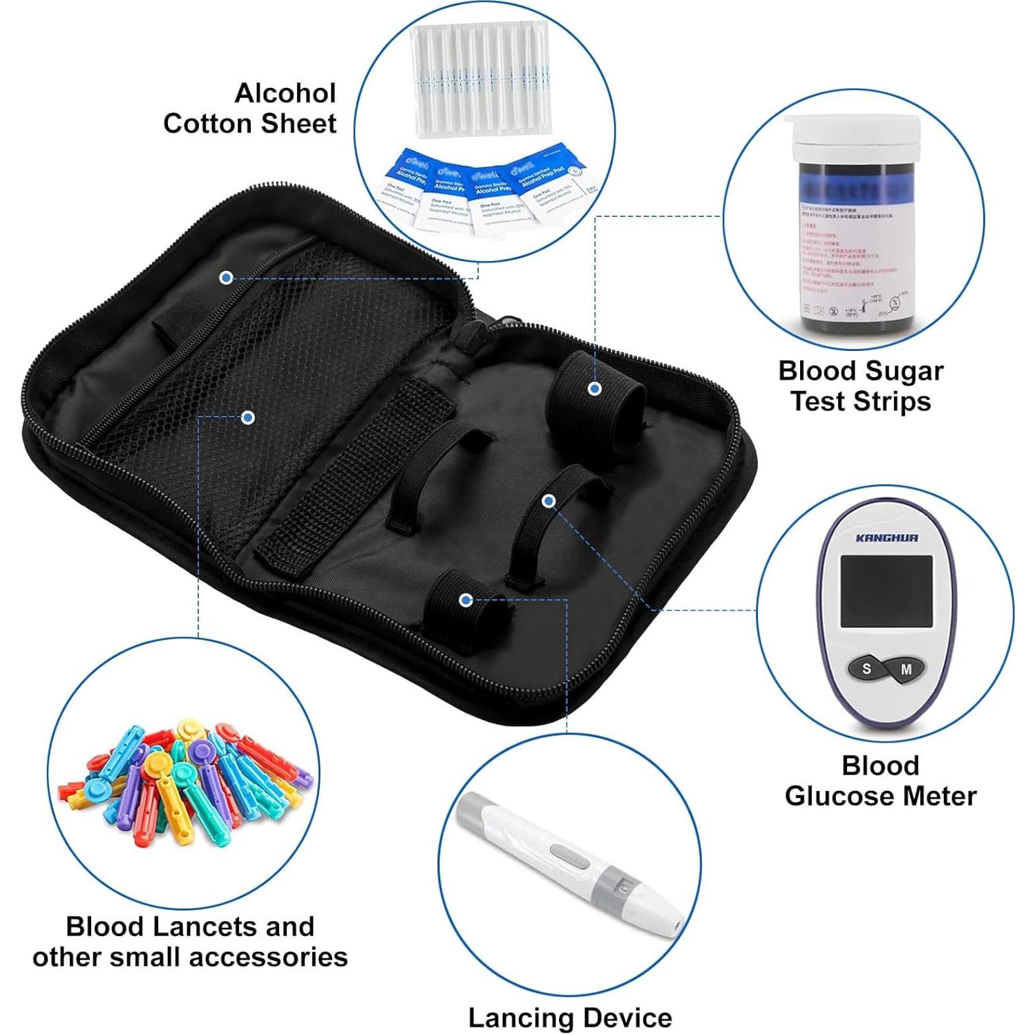 Estuche de Viaje para Suministros Diabéticos FSJLT 15.5x11.4cm