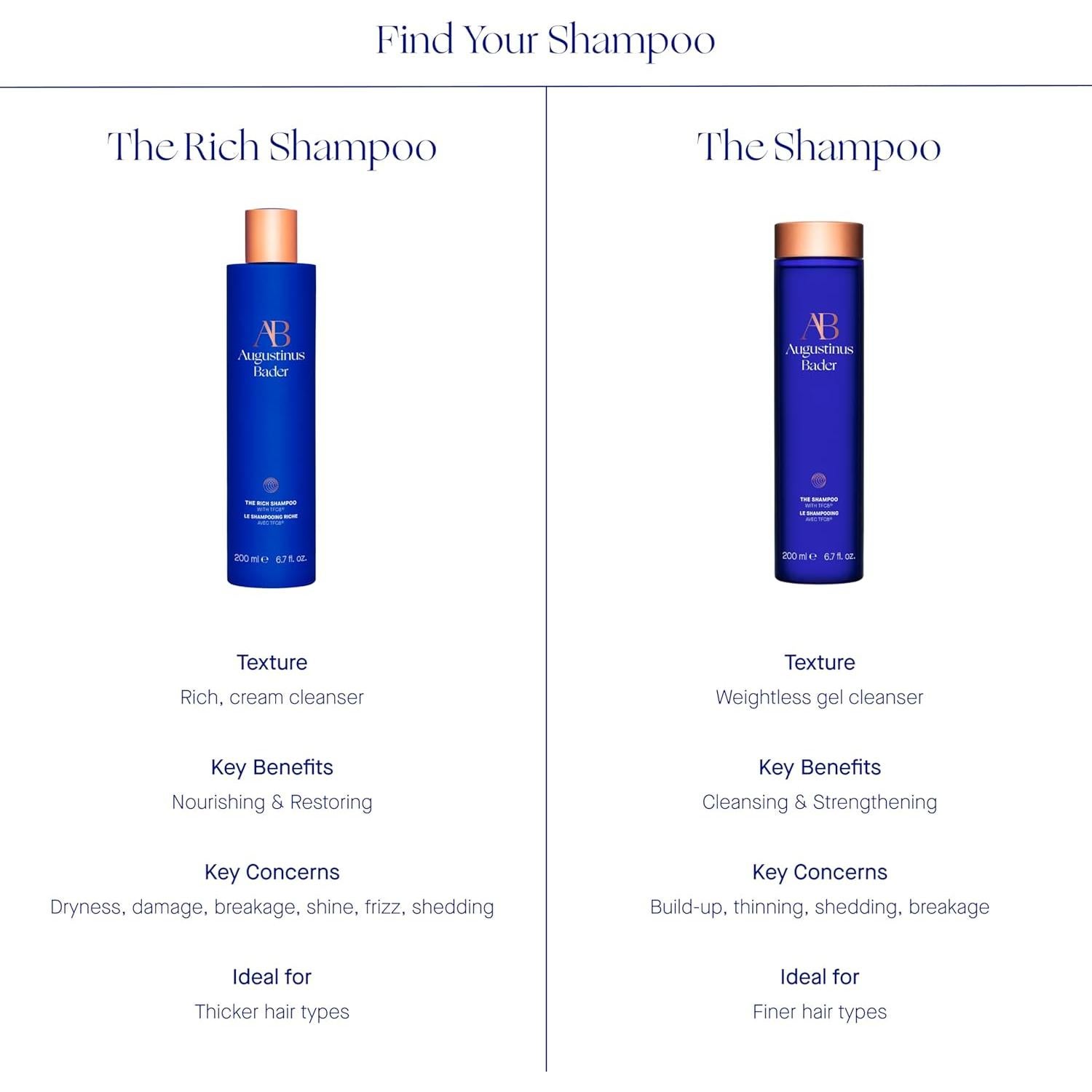 Champú Rico Augustinus Bader para Mujeres 198 ml Azul