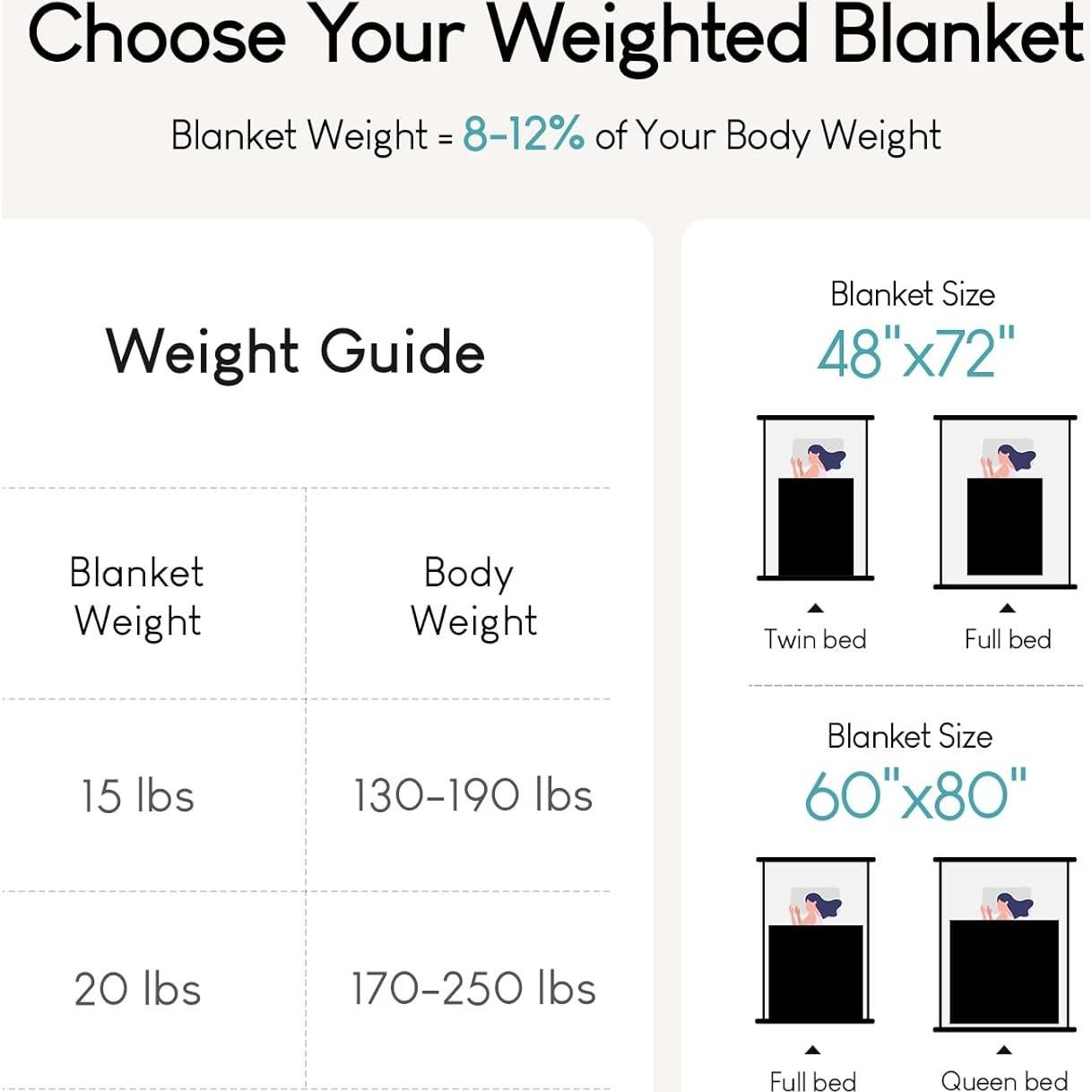 Manta pesada Jacquard Cottonblue 122x183 cm 6.8 kg negra