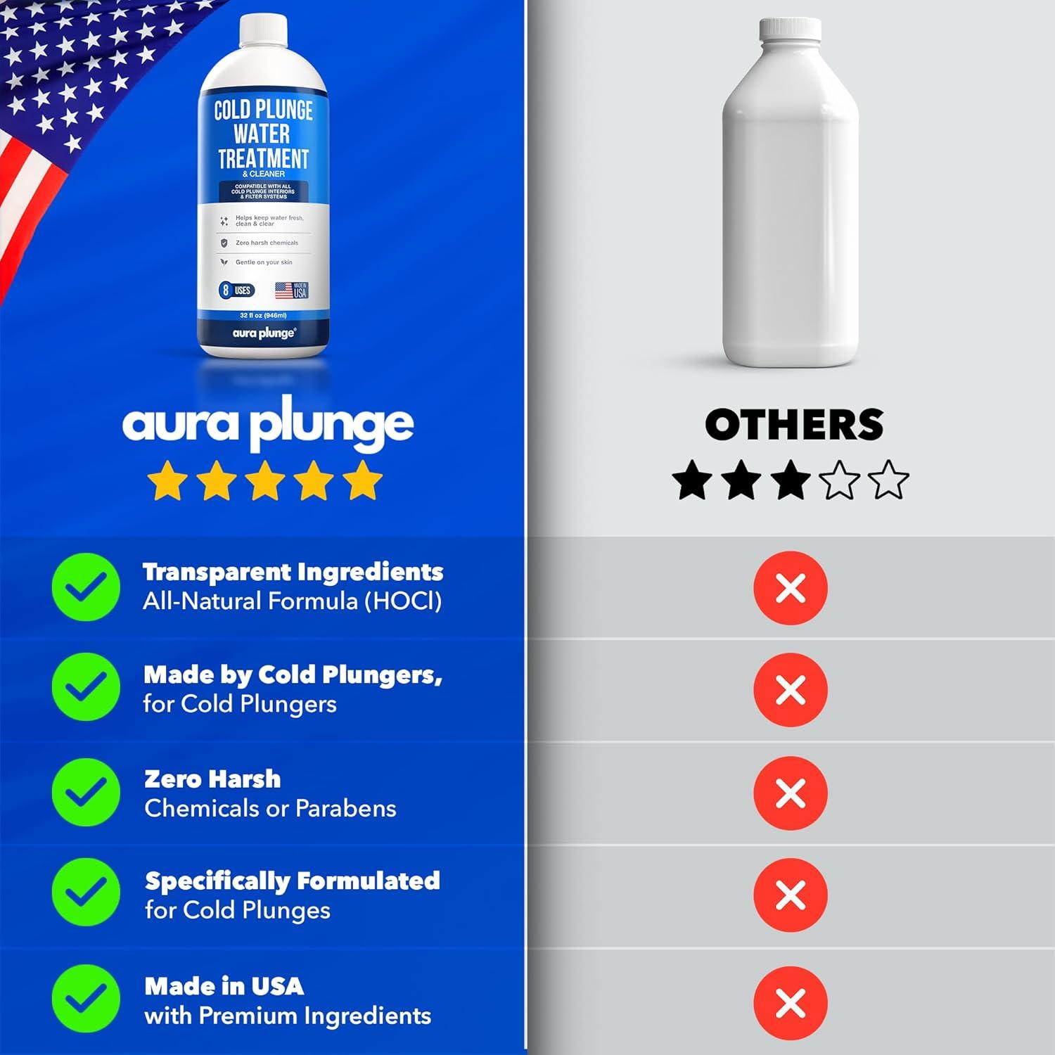 Tratamiento de Agua Fría Aura Plunge 3 en 1 - 946 ml