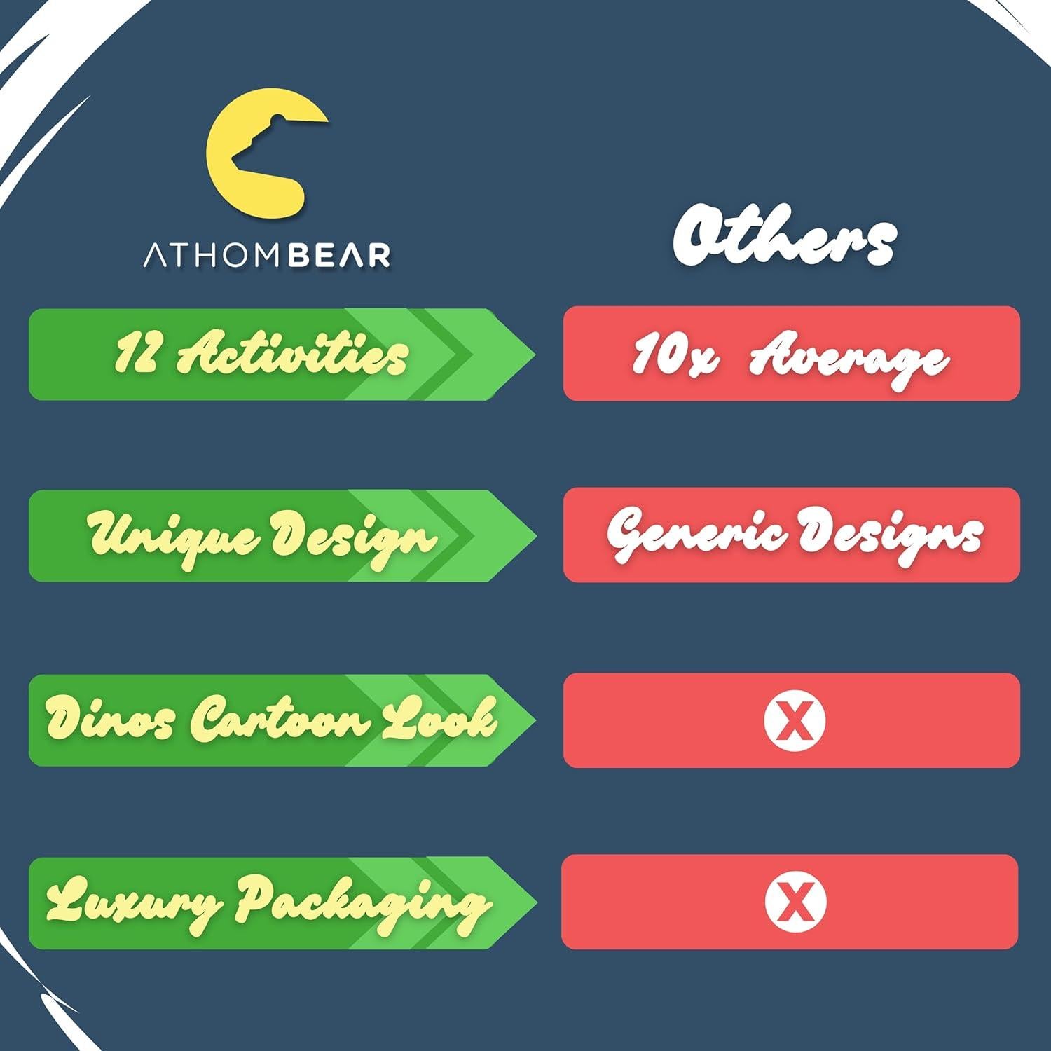 Tablero de Actividad de Dinosaurios Montessori 12 en 1 Azul