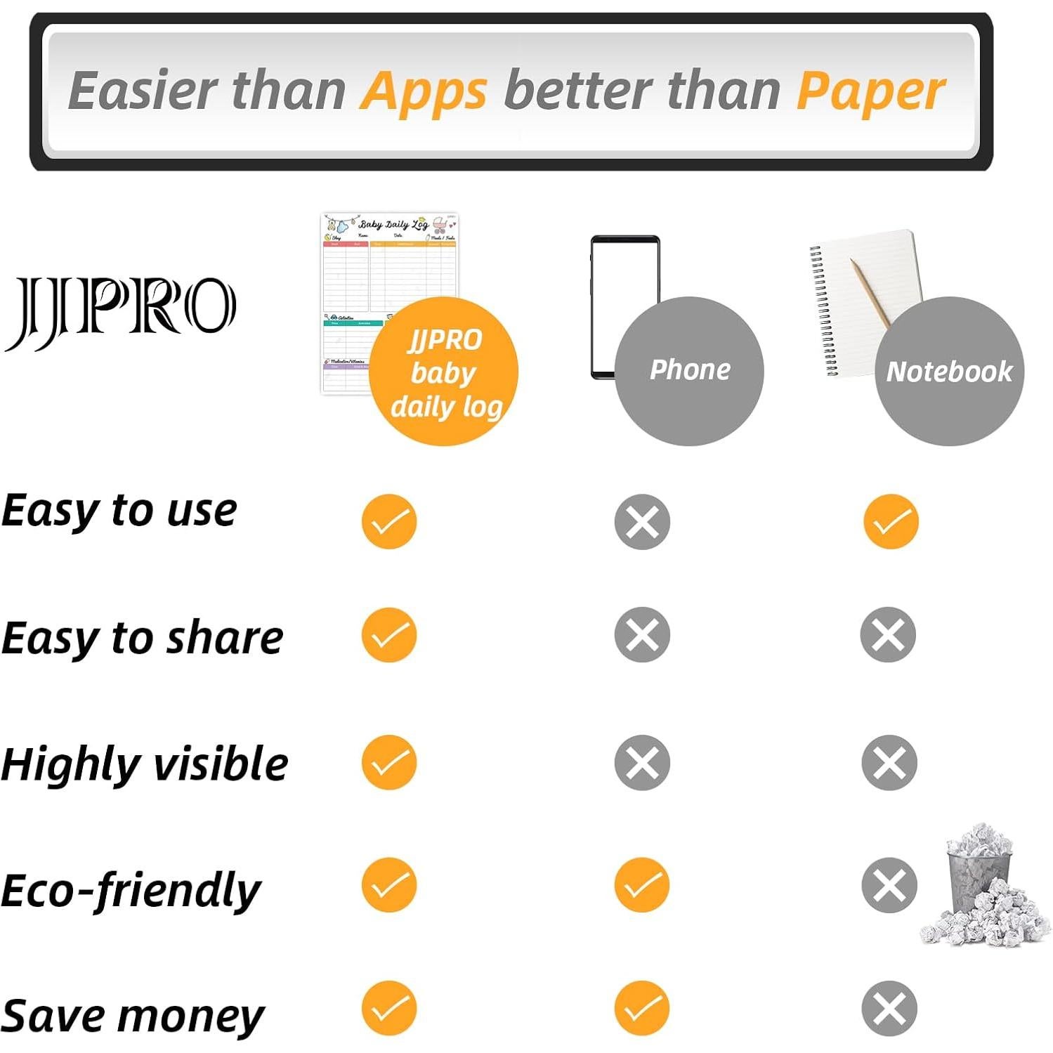 Registro Diario de Bebé JJPRO - Pizarra Blanca Magnética 36.8x27.9 cm