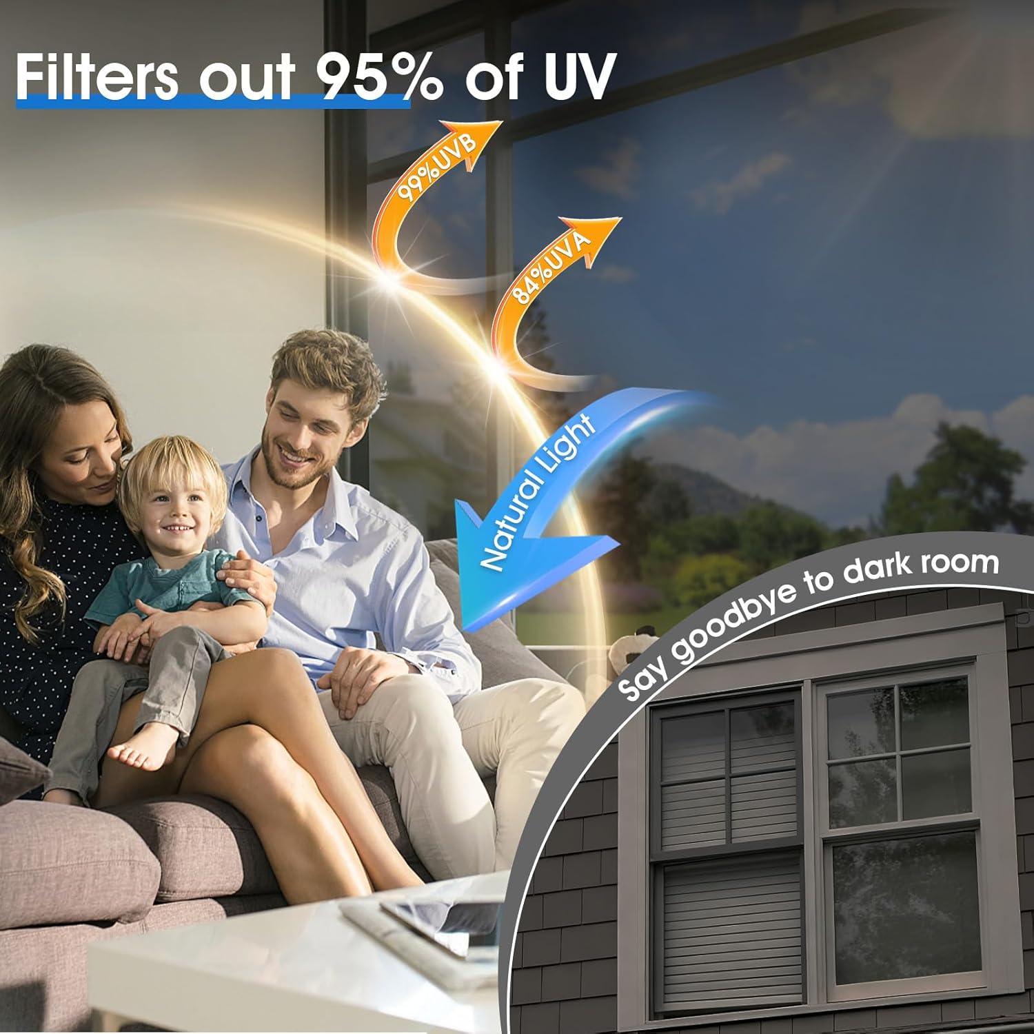 Película de Privacidad Coavas 44.5x200 cm Anti UV Cling Estático