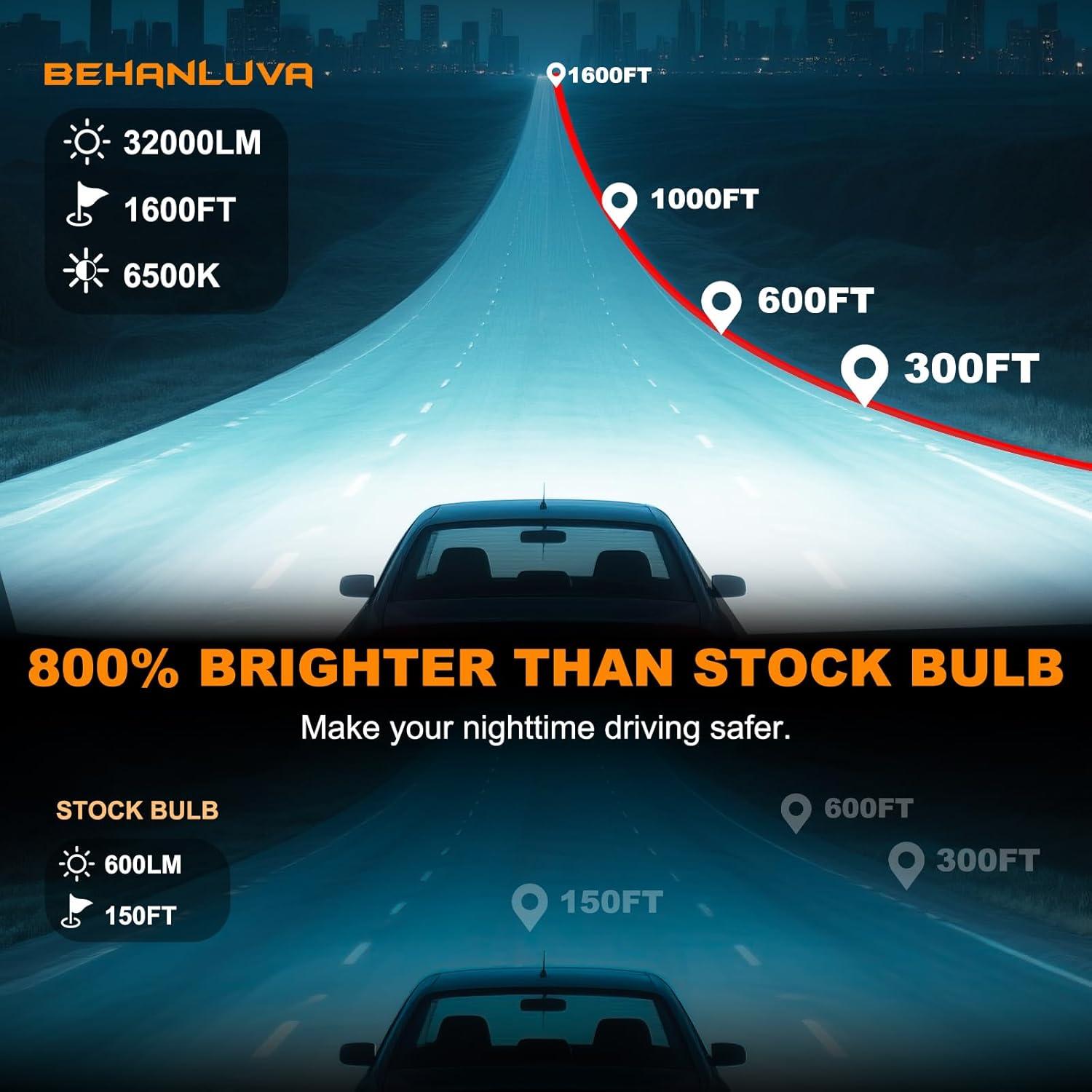 Bombillas LED de Niebla 9005 Behanluva 32000LM 6500K Mini