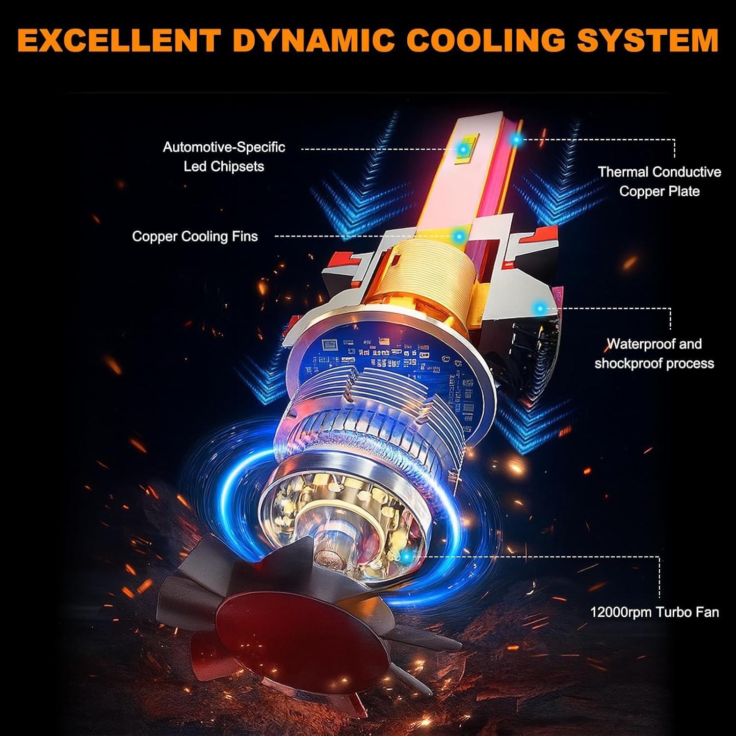 Bombillas LED de Niebla 9005 Behanluva 32000LM 6500K Mini