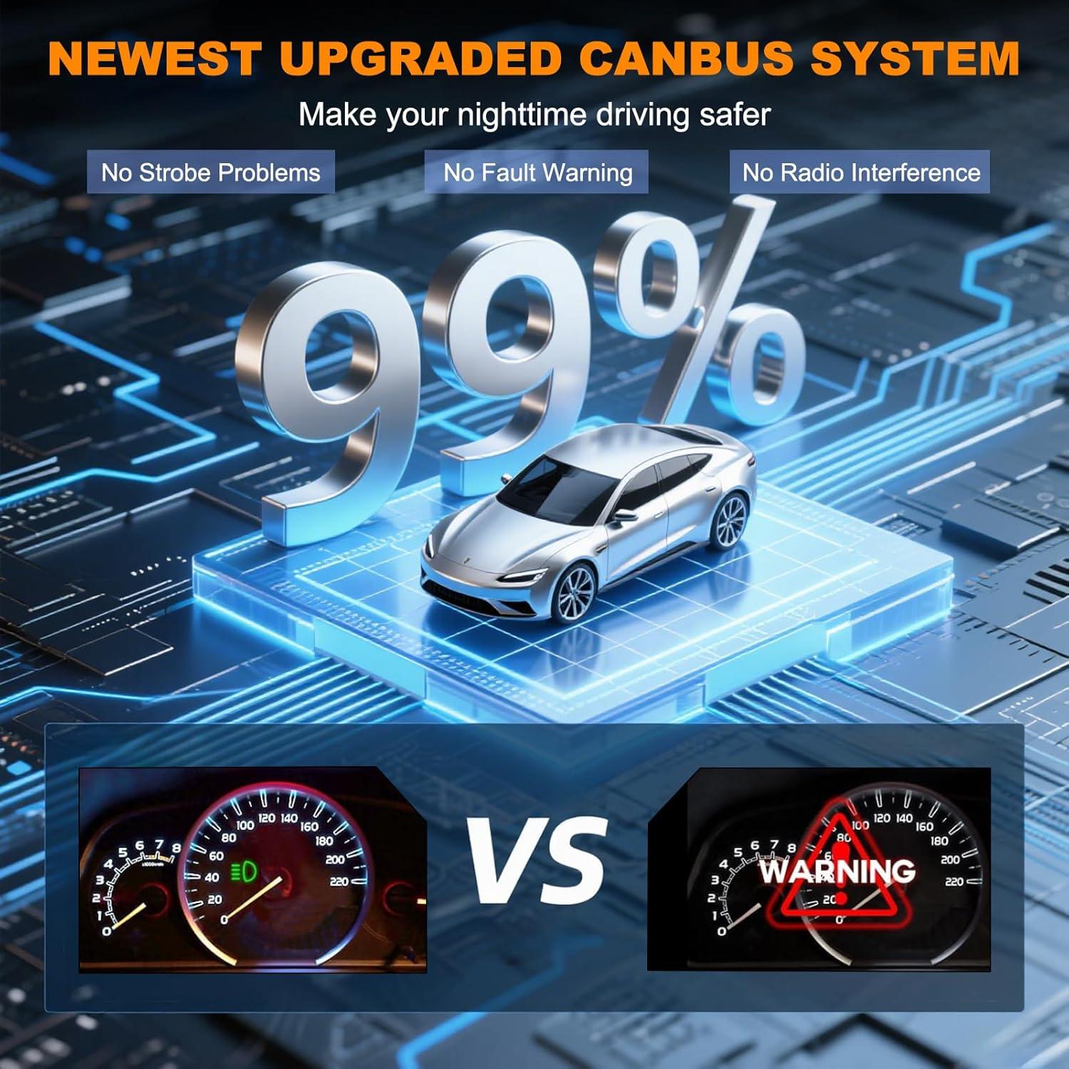 Bombillas LED de Niebla 9005 Behanluva 32000LM 6500K Mini
