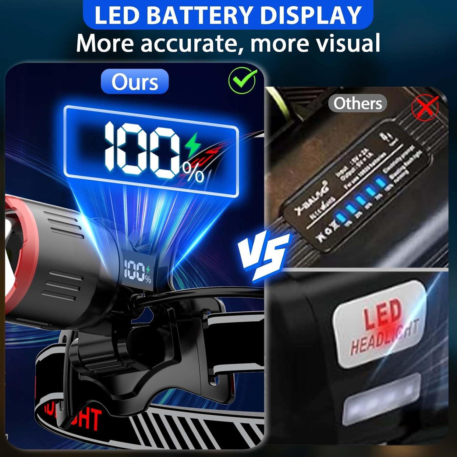 Linterna Frontal Recargable Yoobao V130, 100000 Lúmenes, Zoomable