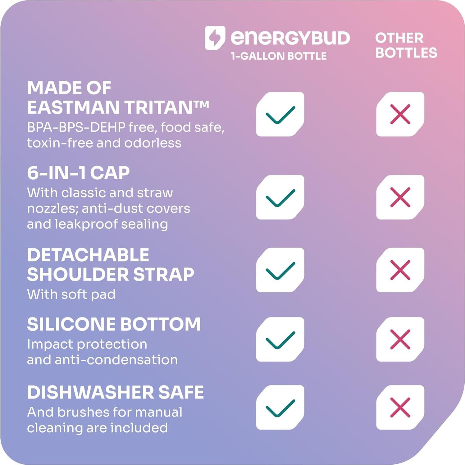Botella de Agua EnergyBud 2.2L con Pajilla y Tapa 6-en-1