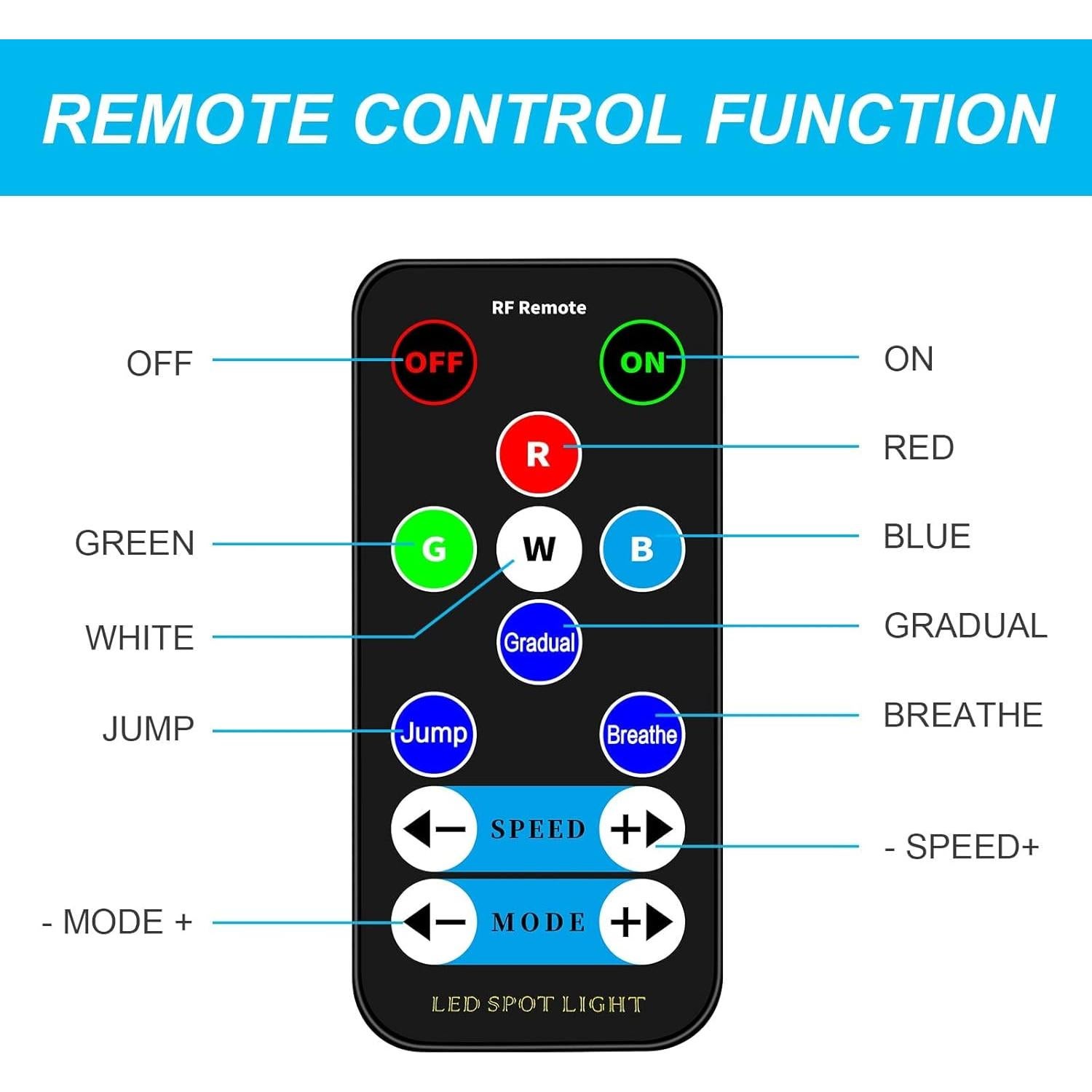 Paquete de 3 luces LED Czgor 15W RGBW para fiestas