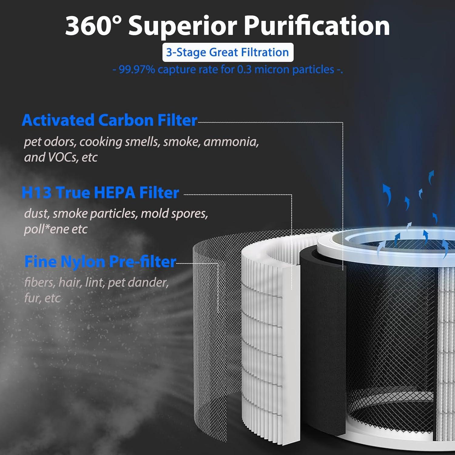 Filtro de Reemplazo 2 Pack para Purificador Levoit Core 200S