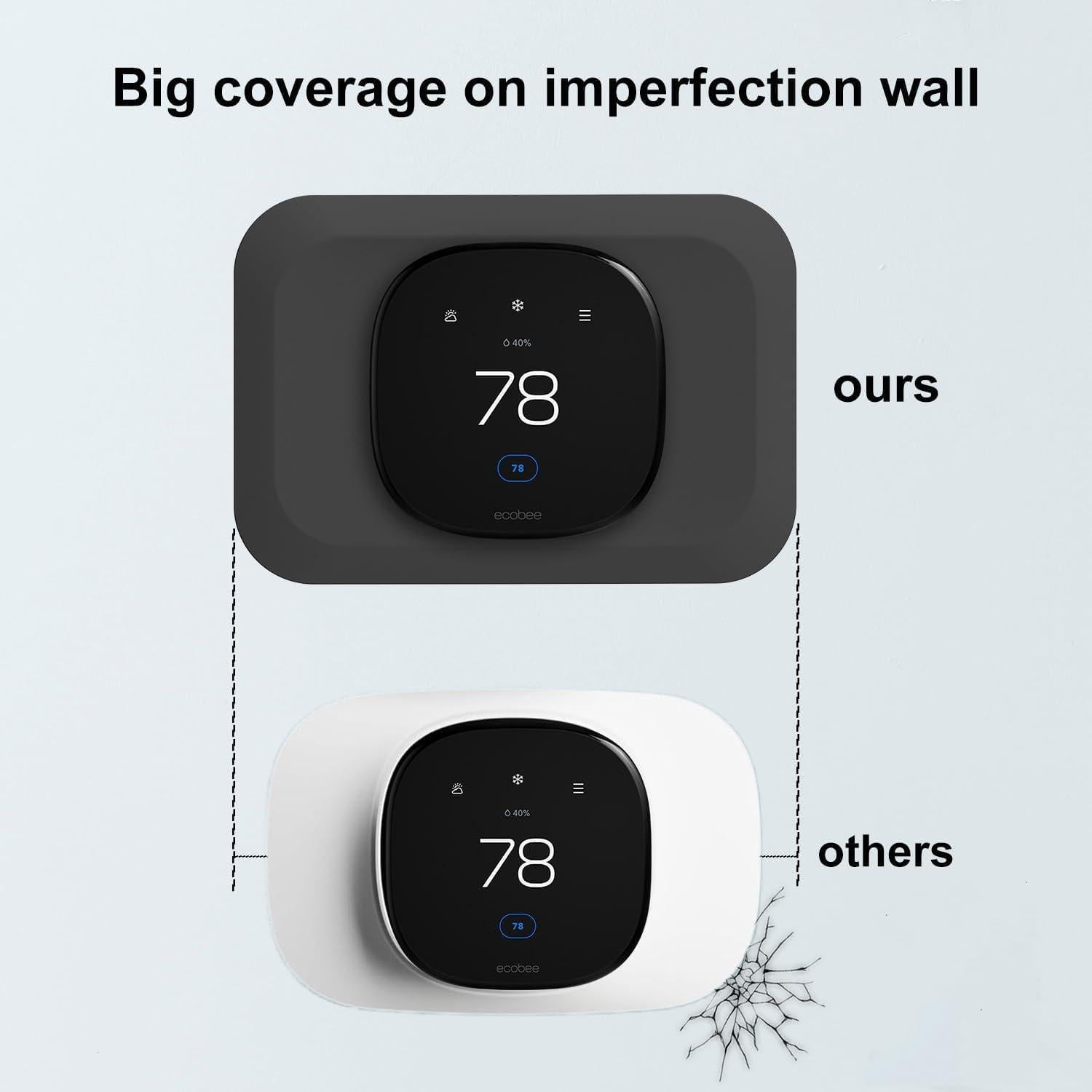 Cubierta de Placa de Pared BAOKZZOM EcoPlate2022 para Ecobee