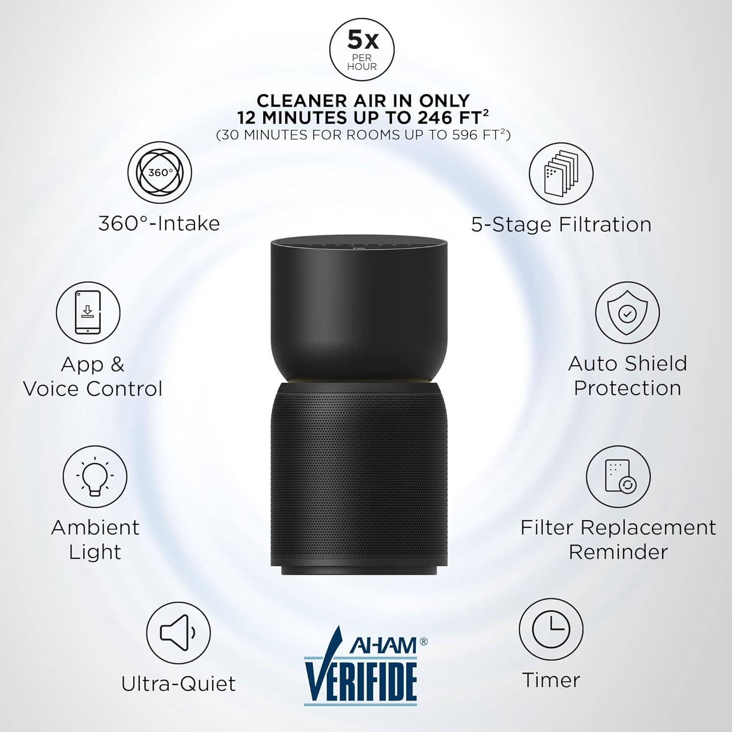 Purificador de Aire TCL Breeva A3 H13 5 Etapas Control App Voz