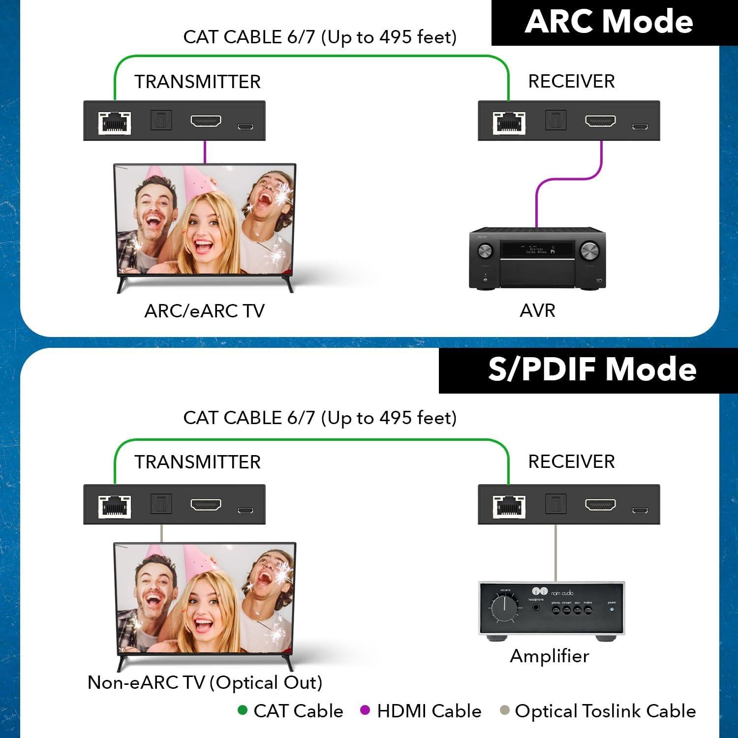 Extensor de Audio OREI ARC-EX300-K HDMI y SPDIF hasta 150m