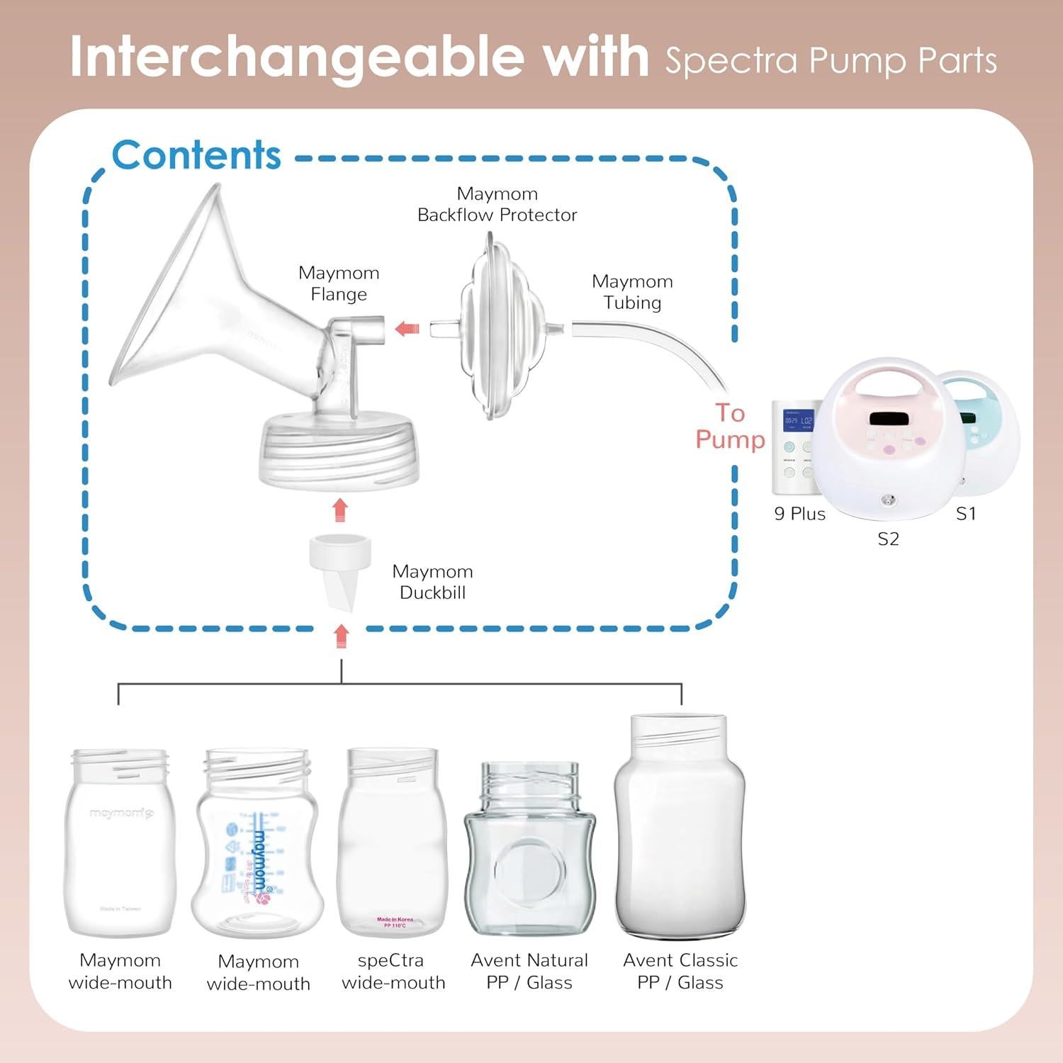 Partes de Bomba de Pecho Maymom Compatibles Espectra S1 S2