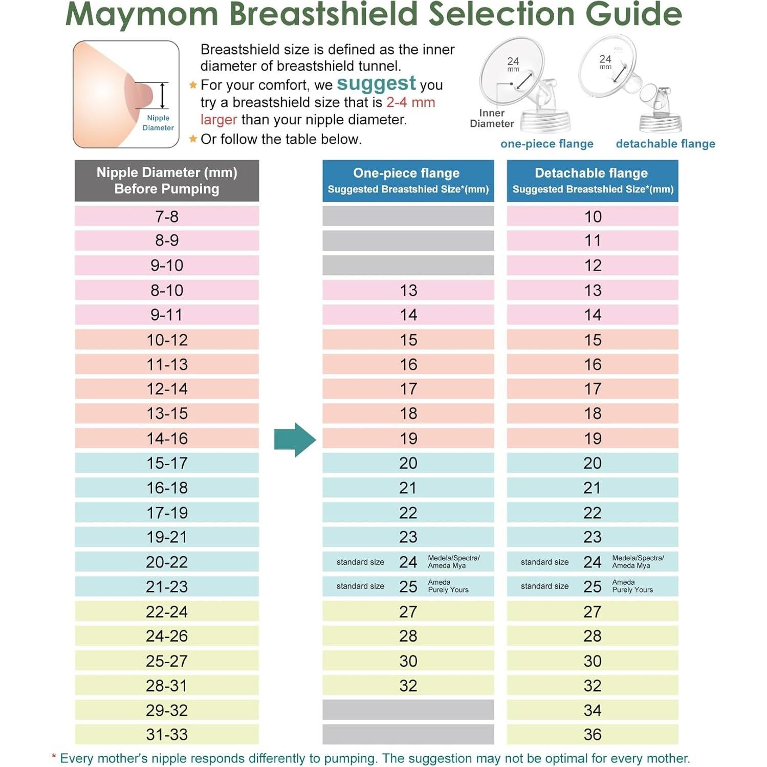 Partes de Bomba de Pecho Maymom Compatibles Espectra S1 S2