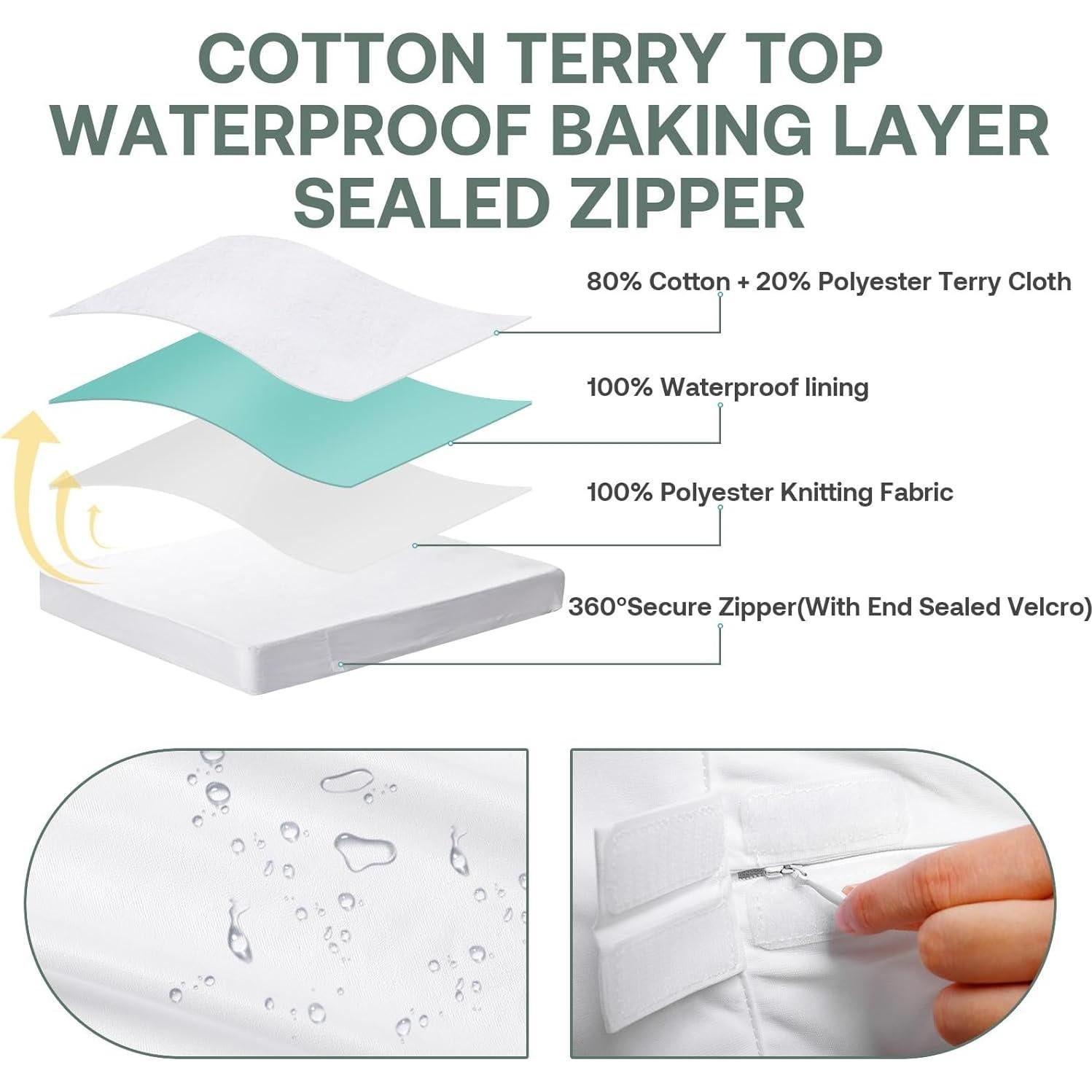 Protector de Colchón Impermeable Winkaura Twin 9" Profundo