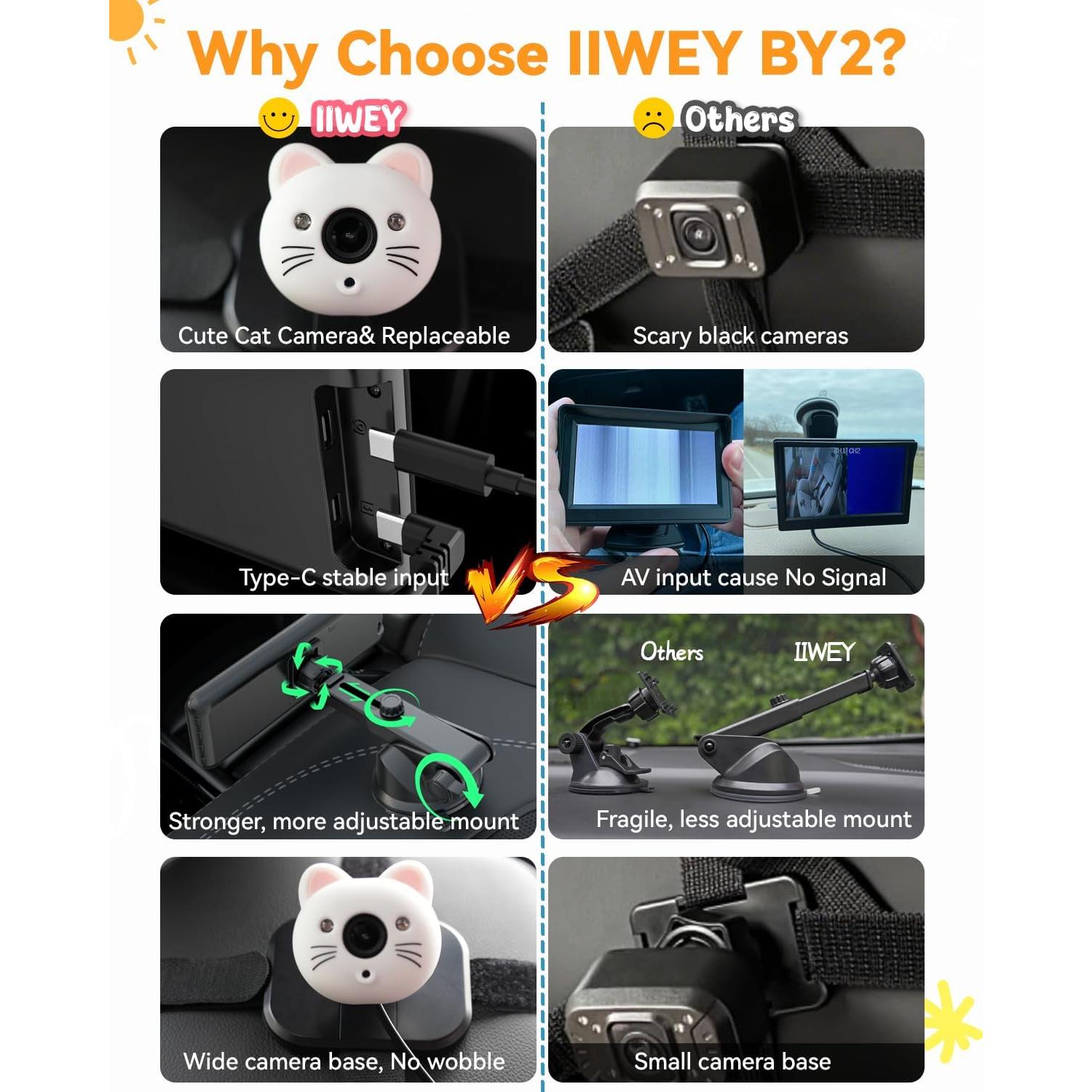 Cámara de Auto para Bebés IIWEY Doble 1080P HD 7.2"