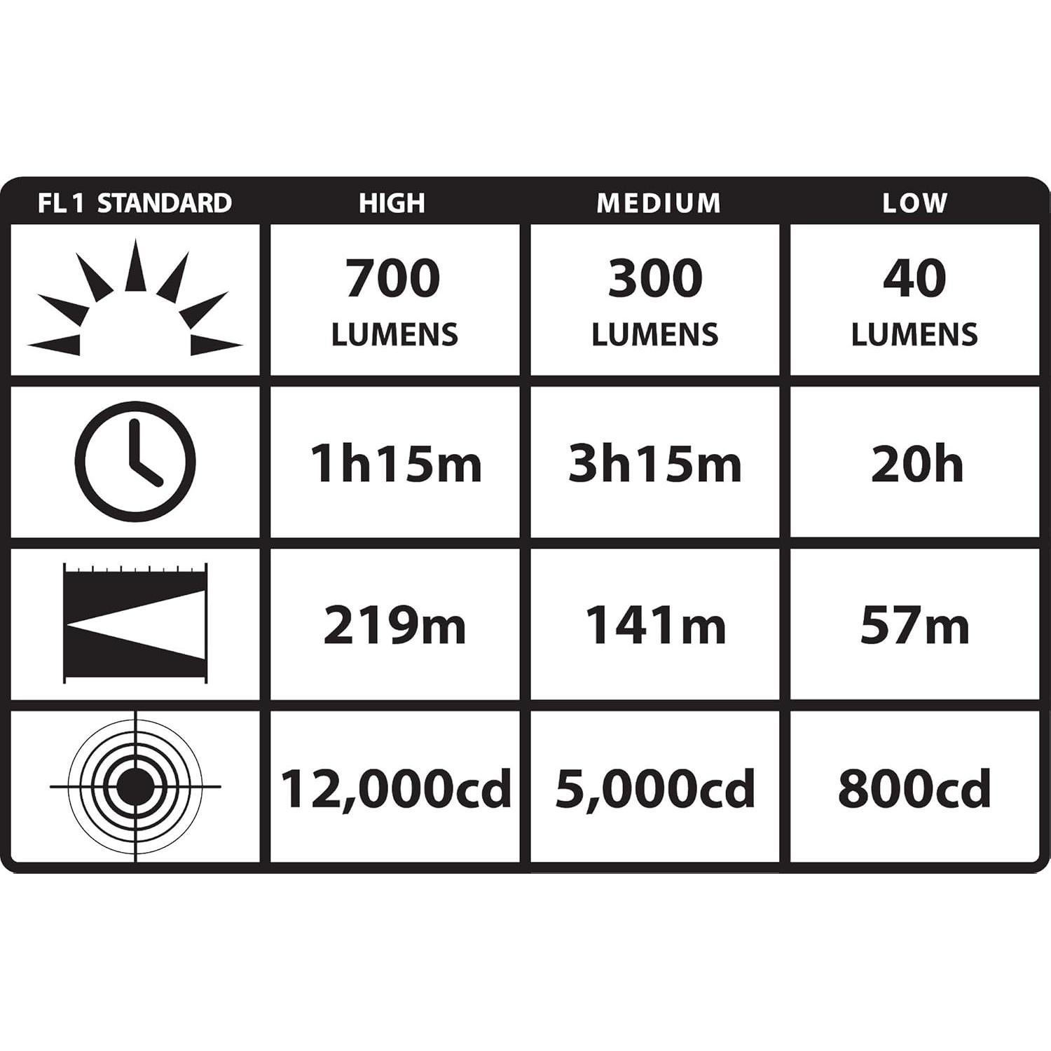 Linterna Recargable Streamlight 74613 700 Lúmenes LED Negra