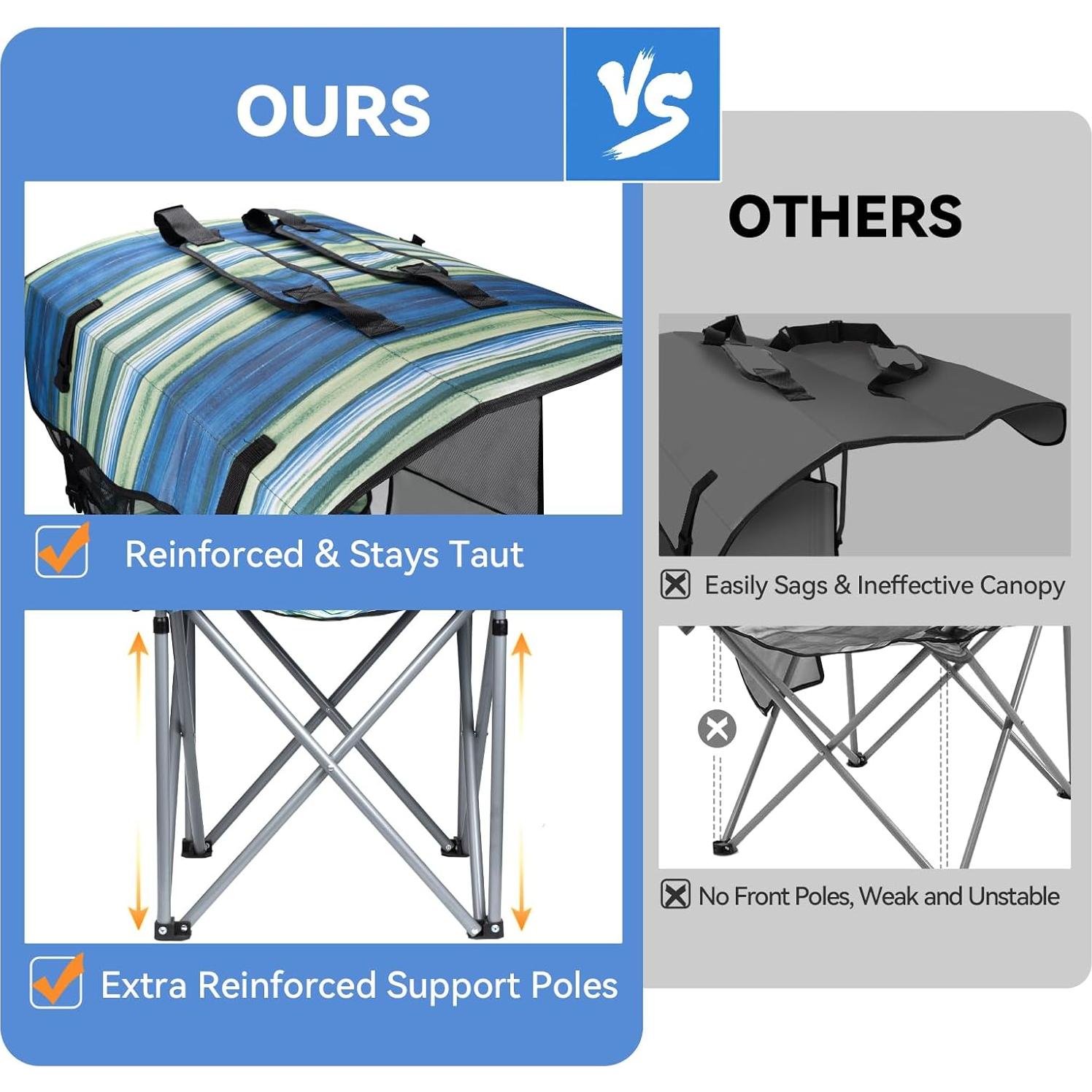 Silla de Camping Plegable Thallike con Dosel Reforzado Azul