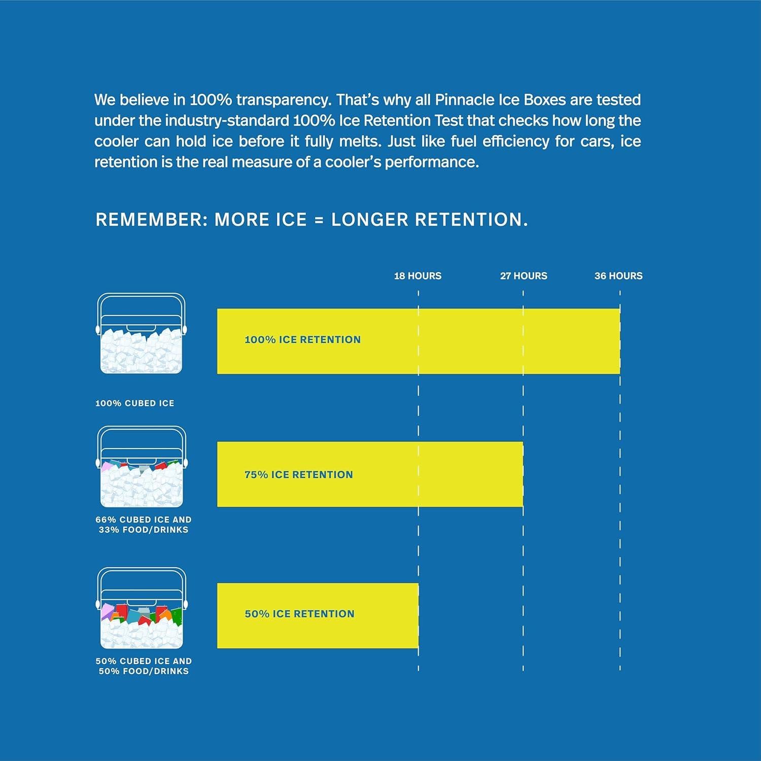 Mini Cooler Pinnacle 8 Litros con Divisor Inteligente Azul