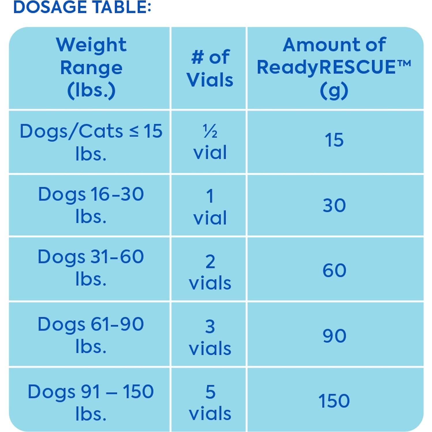 Kit de Primeros Auxilios para Perros ReadyRESCUE 30g - Detox Carbón Activado
