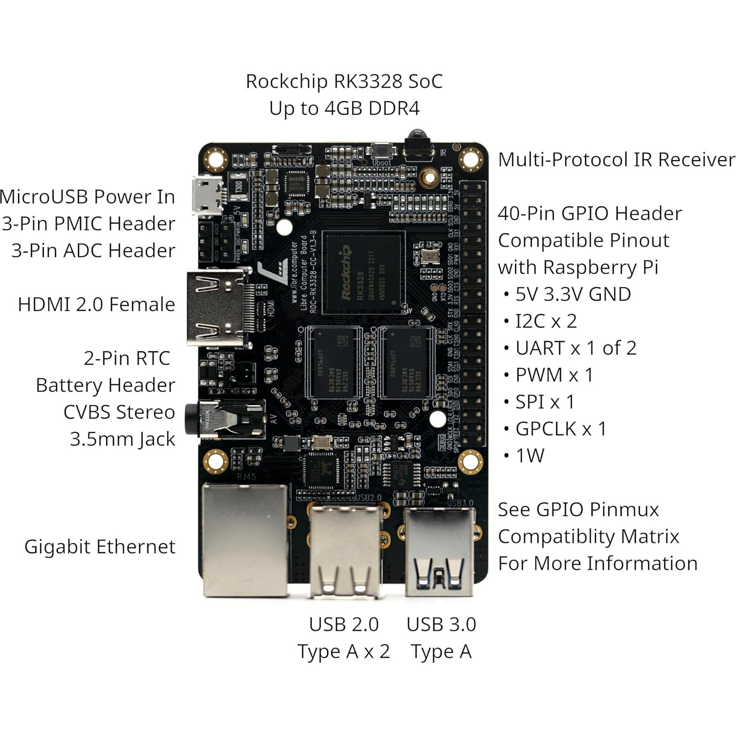 Mini PC Libre Computer Renegade ARM 4GB ROC-RK3328-CC