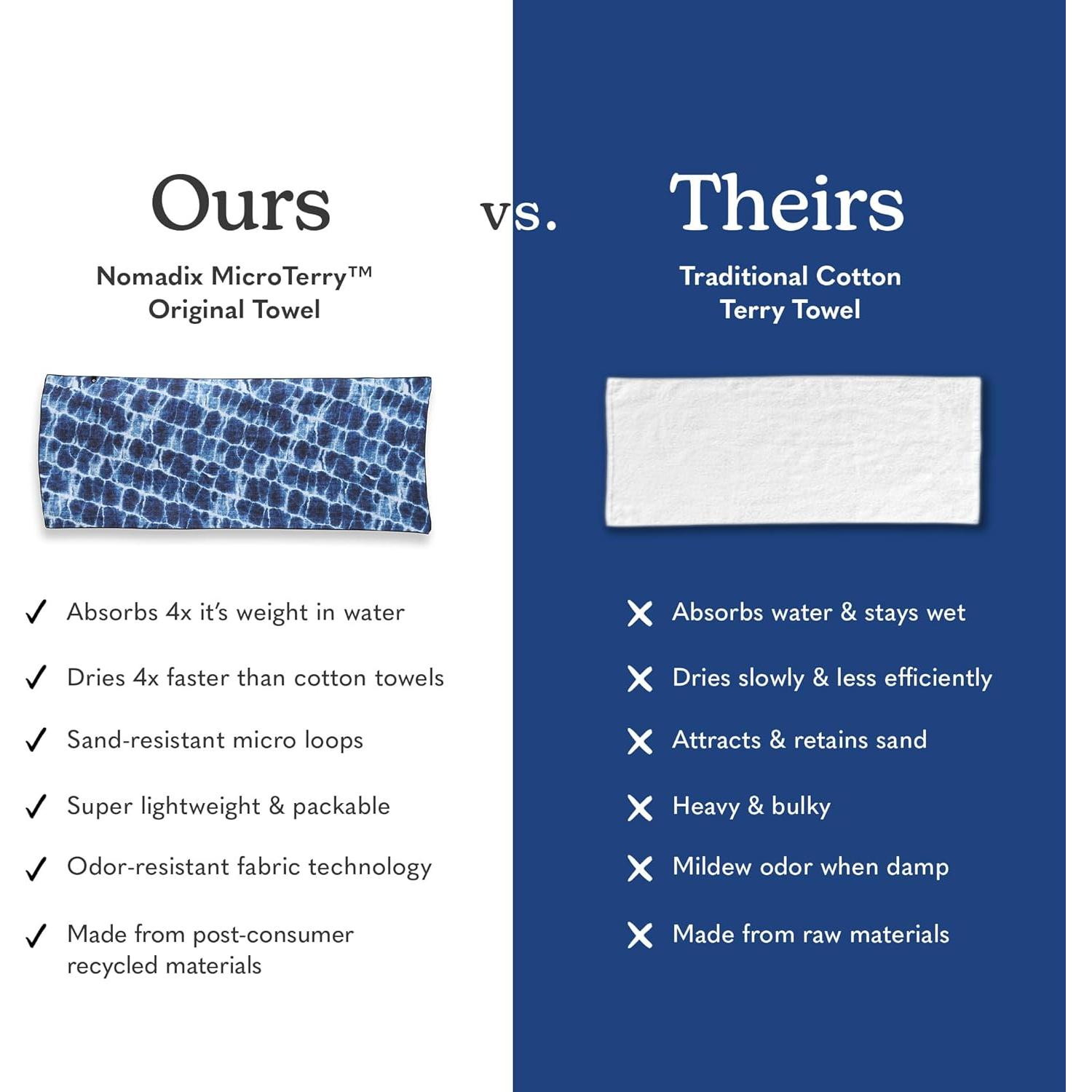 Toalla de Playa Nomadix Original Azul Aqua 183x76 cm Reciclada