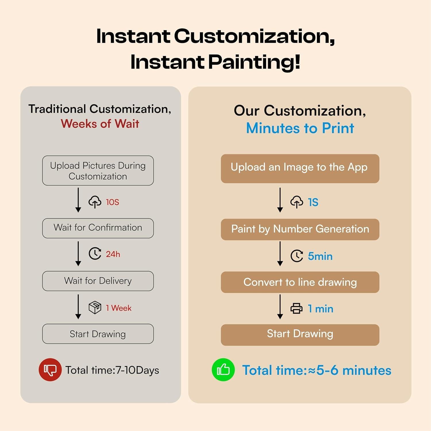 Kit de Pintura por Números Caydo para Adultos - 3 Lienzos A4 y 60 Acrílicos