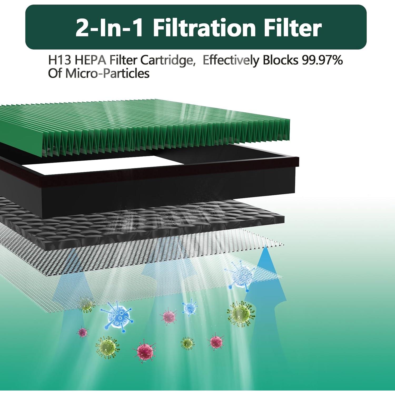 Filtro HEPA 2 en 1 Demiwise para Purificador Coway AIRMEGA 300/300S