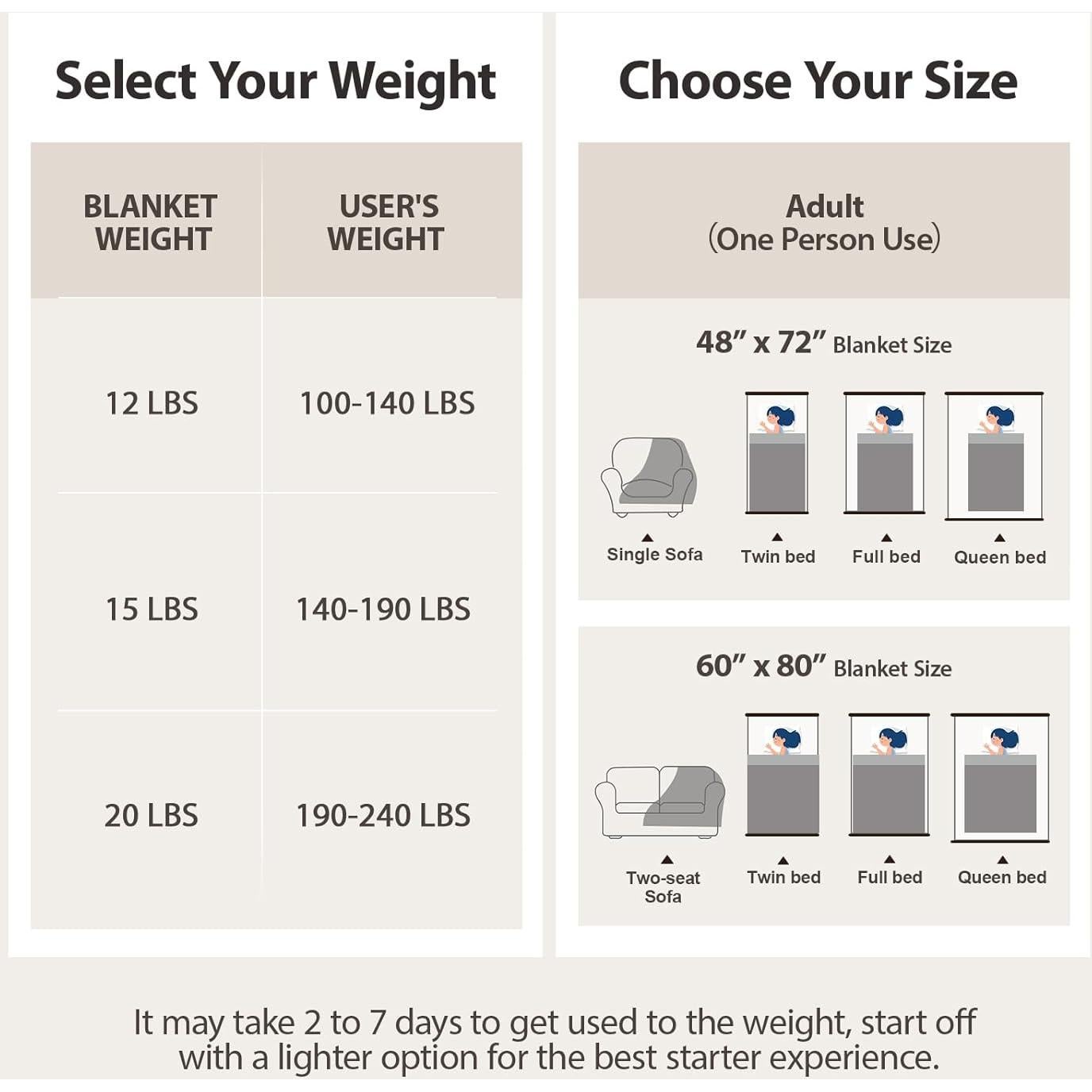 Manta con peso UINIU Minky Dot 6.8 kg 121.9x182.9 cm Gris