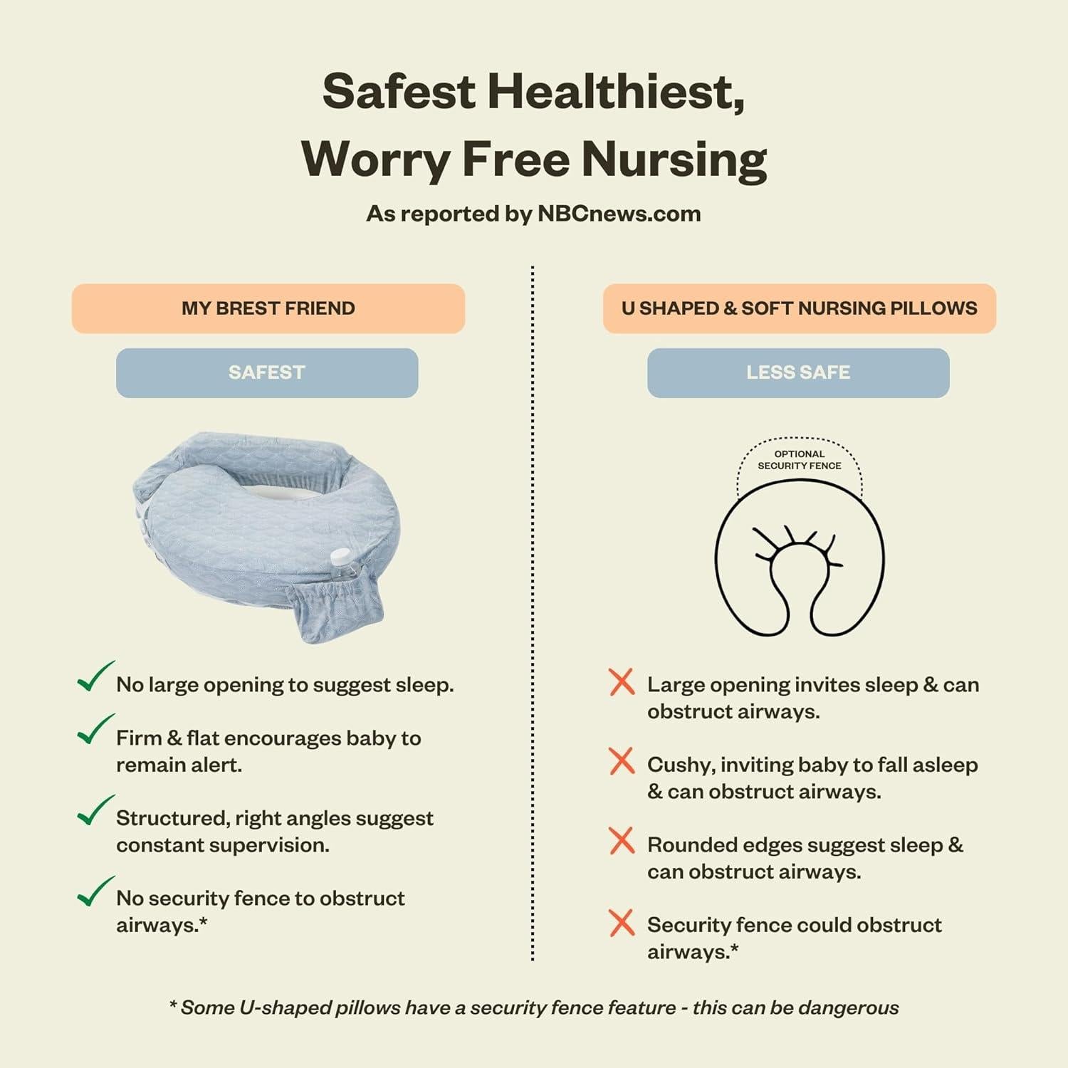 Almohada Inflable de Viaje para Lactancia Mi Amigo Brest