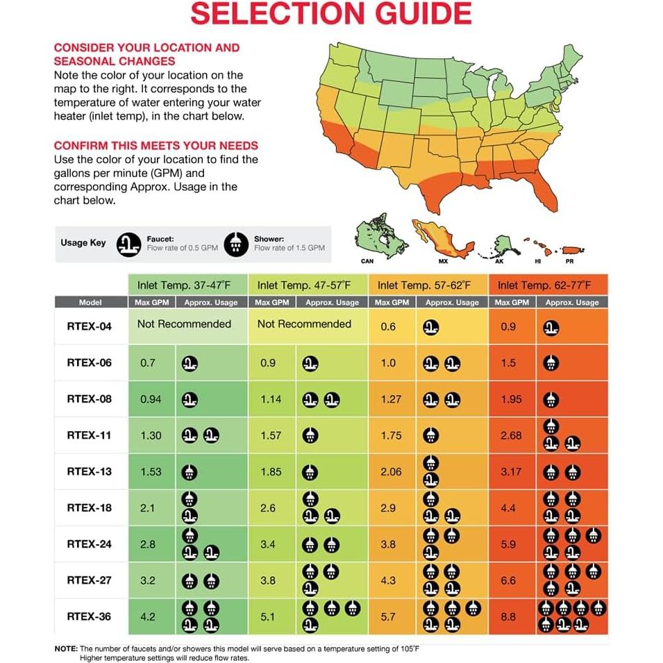 Calentador de Agua Eléctrico Sin Tanque Rheem RTEX-08 8kW