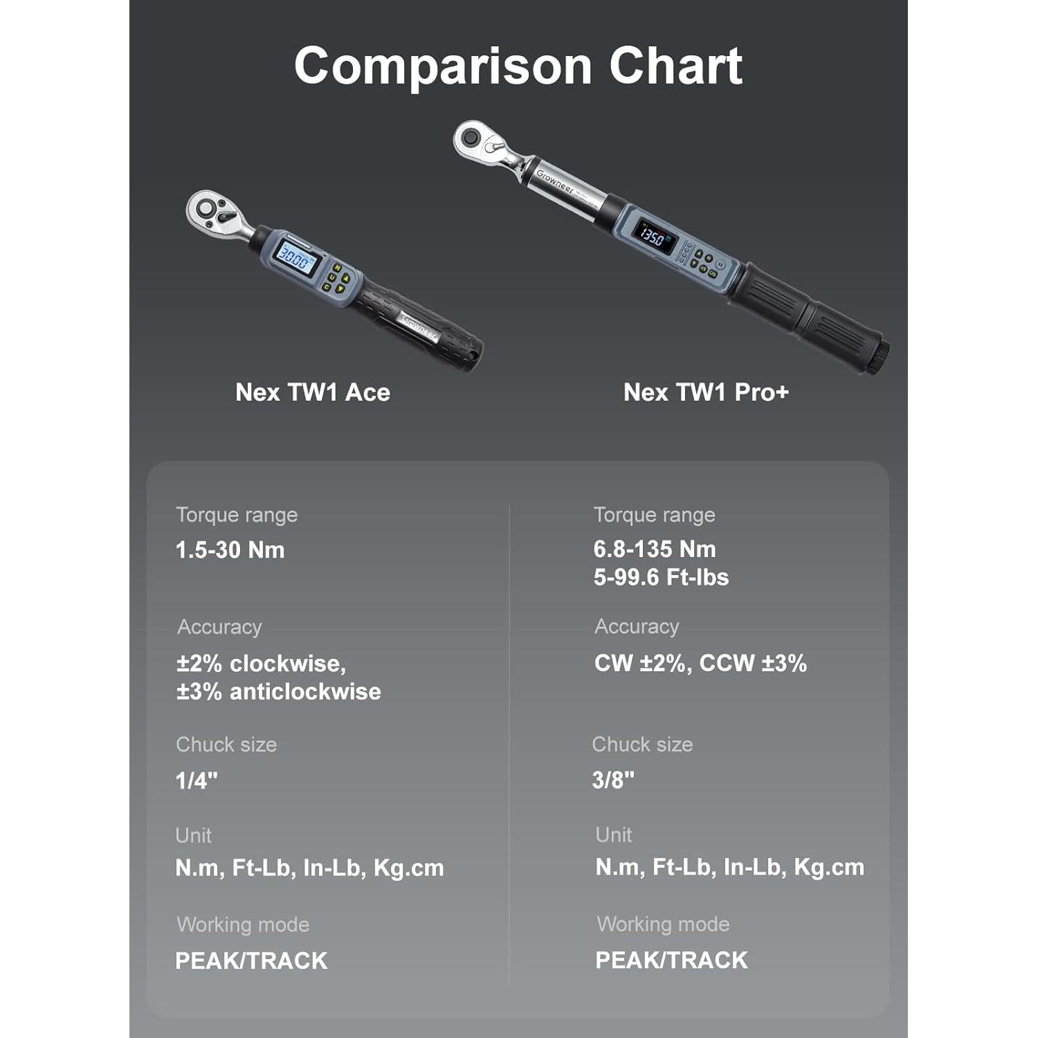 Juego de Llave de Torque Digital GROWNEER 1/4" y 3/8" 1.5-135Nm