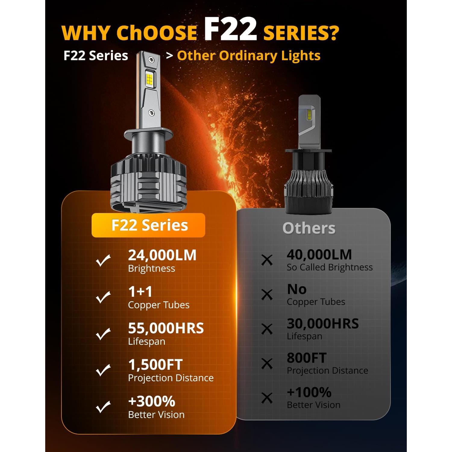 Luz de Niebla Auxbeam H1 H1LL 110W 24000LM 6500K