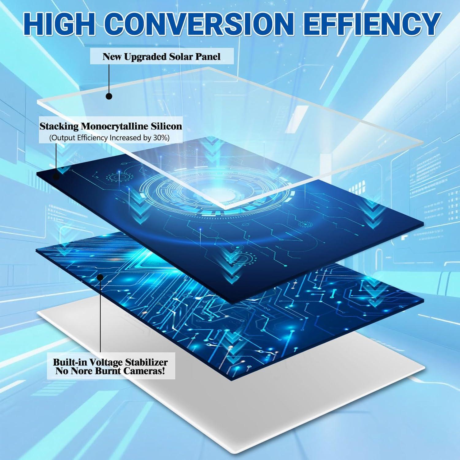 Panel Solar 8W BECOMFY para Cámaras Wyze y Arlo, IP65